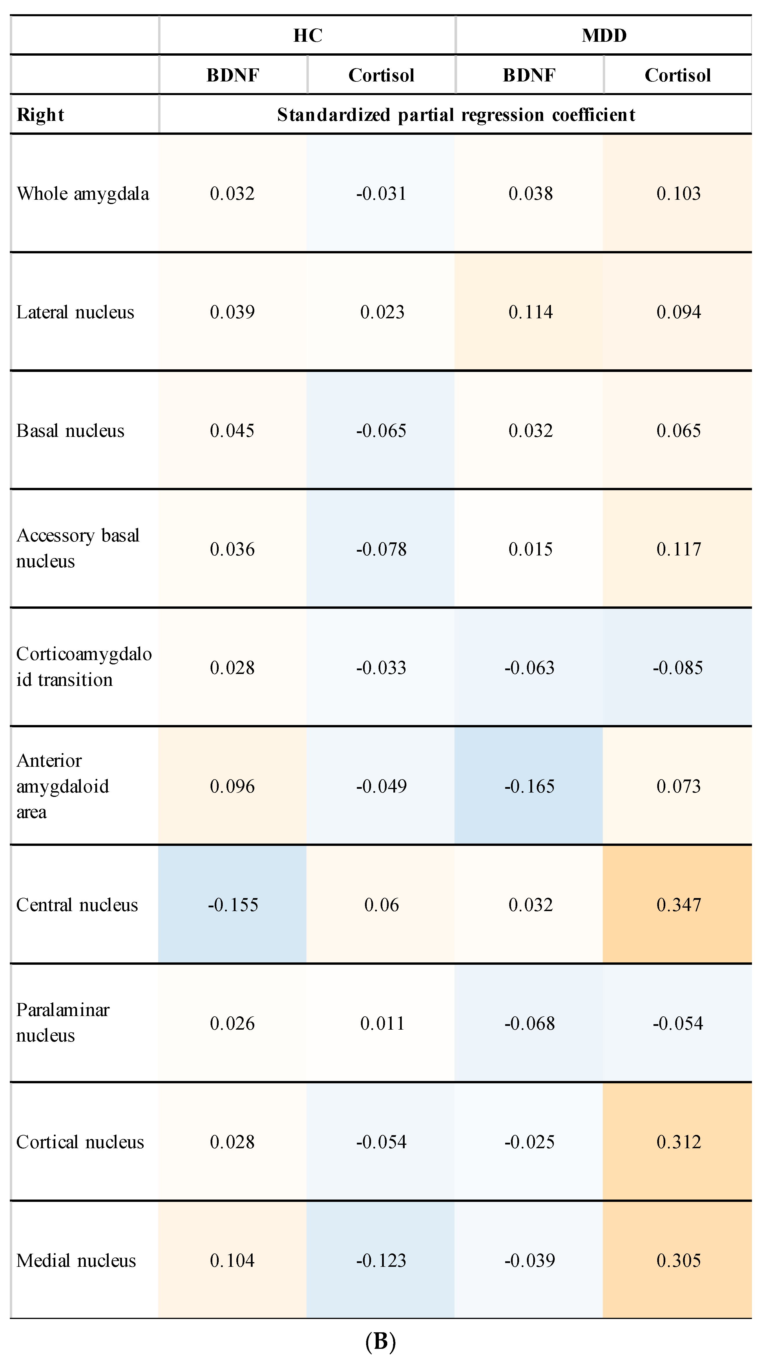Neurolint 14 00031 g003b