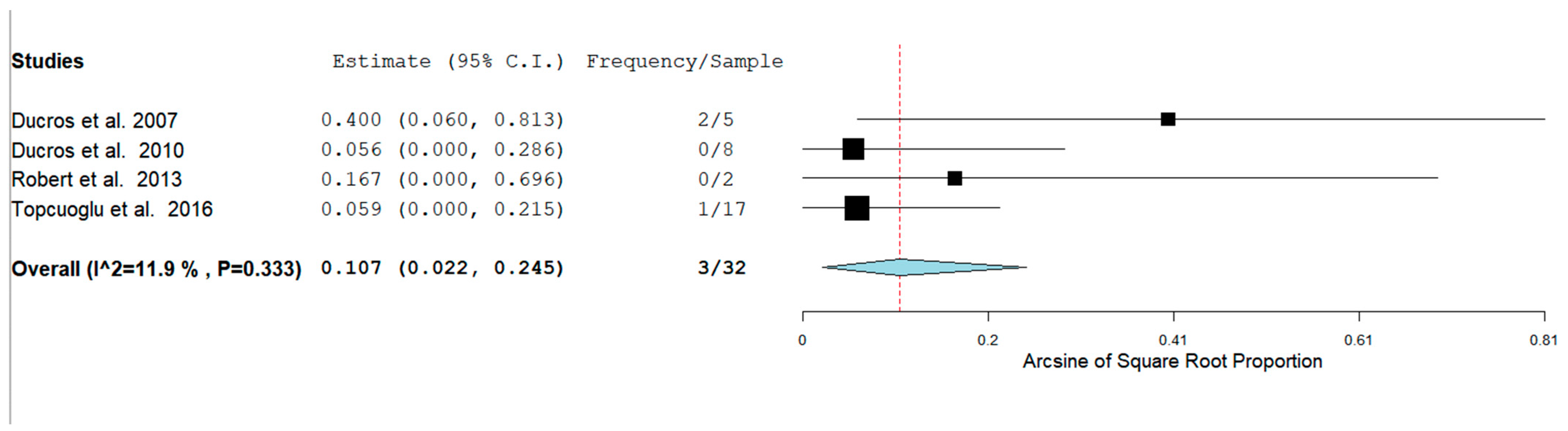 Neurolint 14 00040 g005