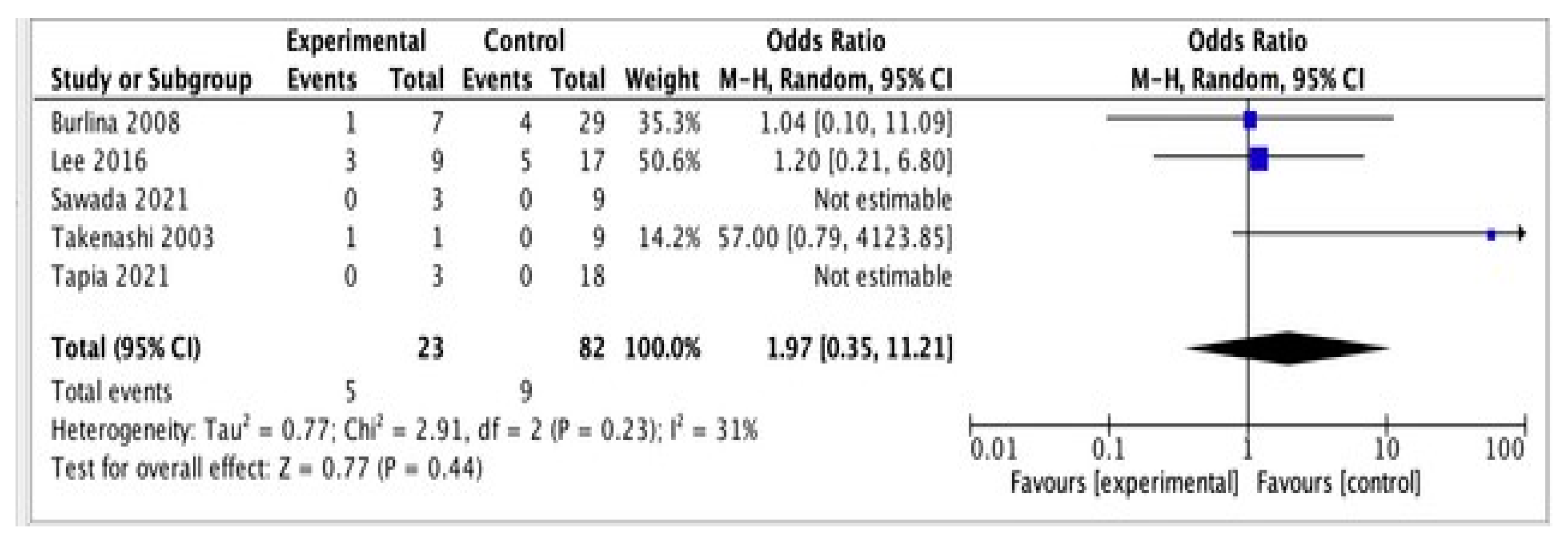 Neurolint 14 00041 g003 Neurolint 14 00041 g003