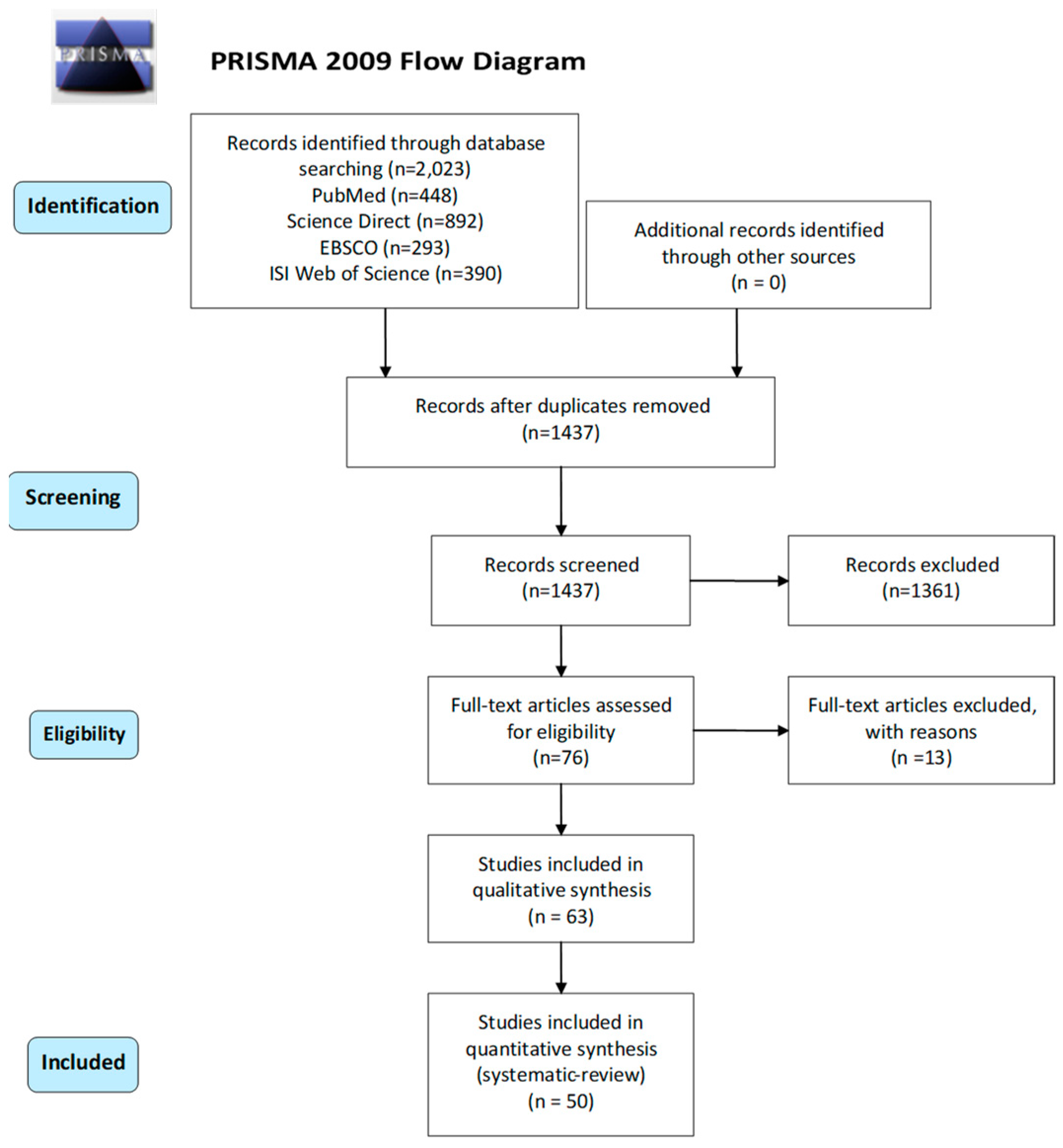 Neurolint 14 00042 g004 Neurolint 14 00042 g004
