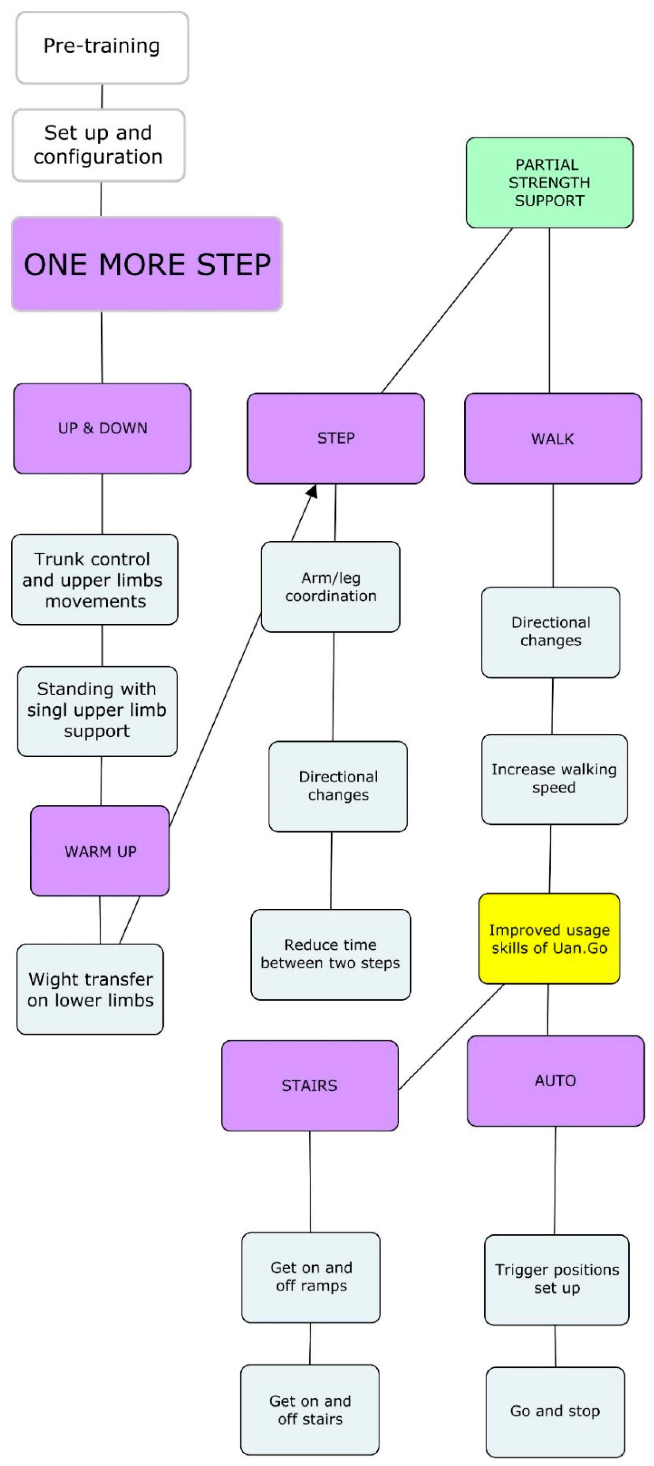Neurolint 14 00043 g002