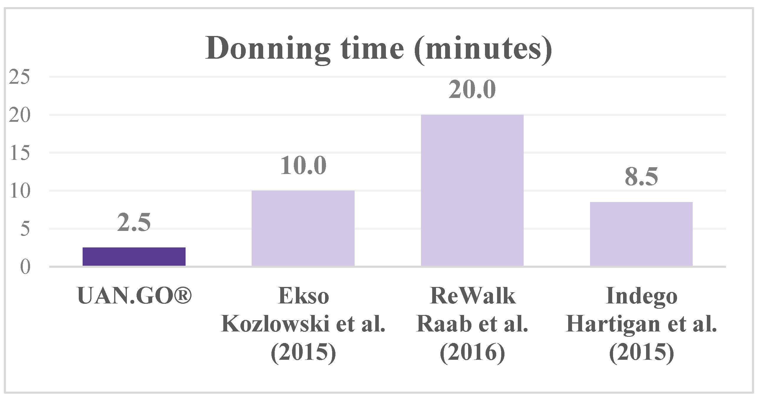 Neurolint 14 00043 g005