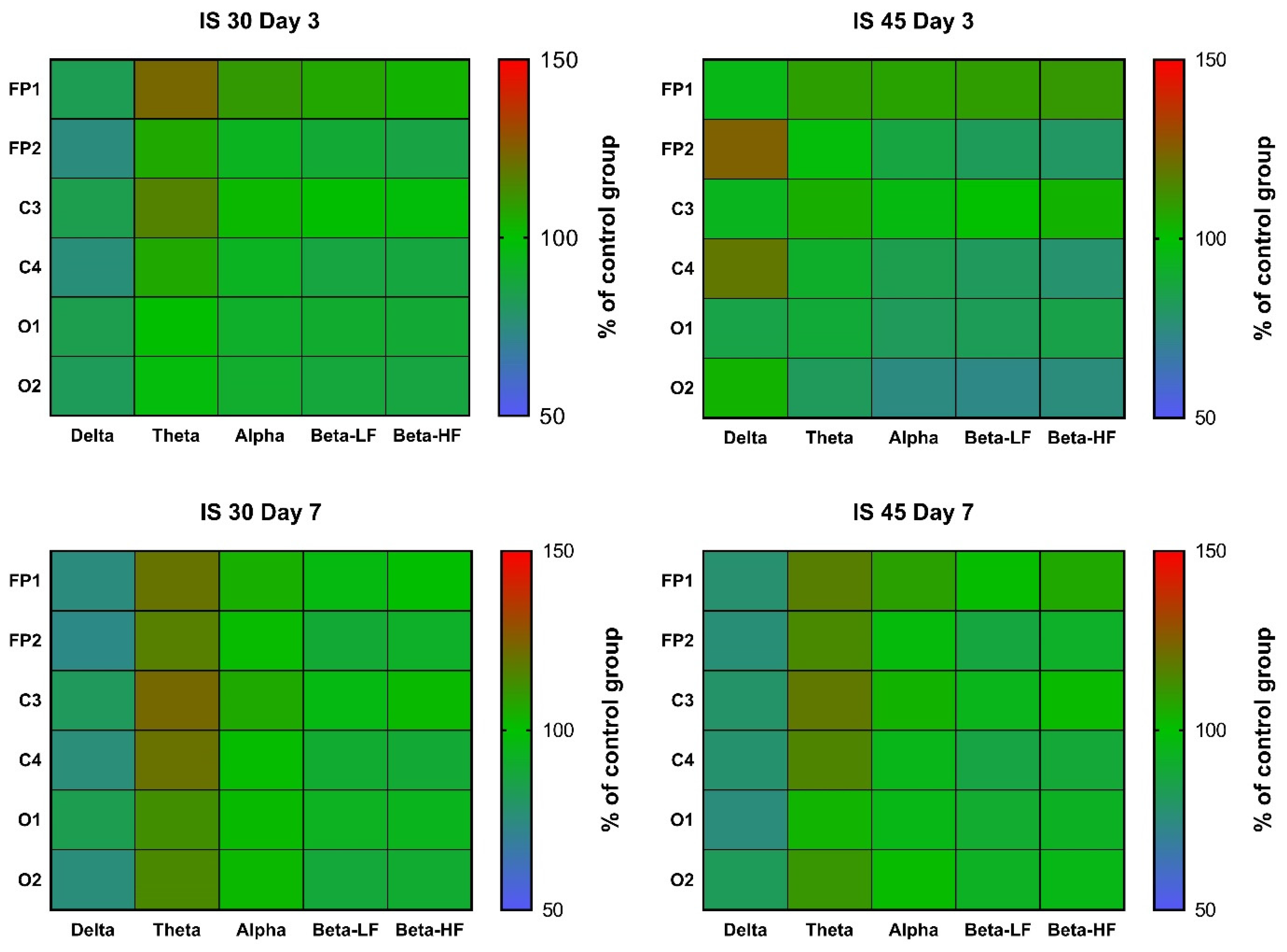 Neurolint 14 00044 g005