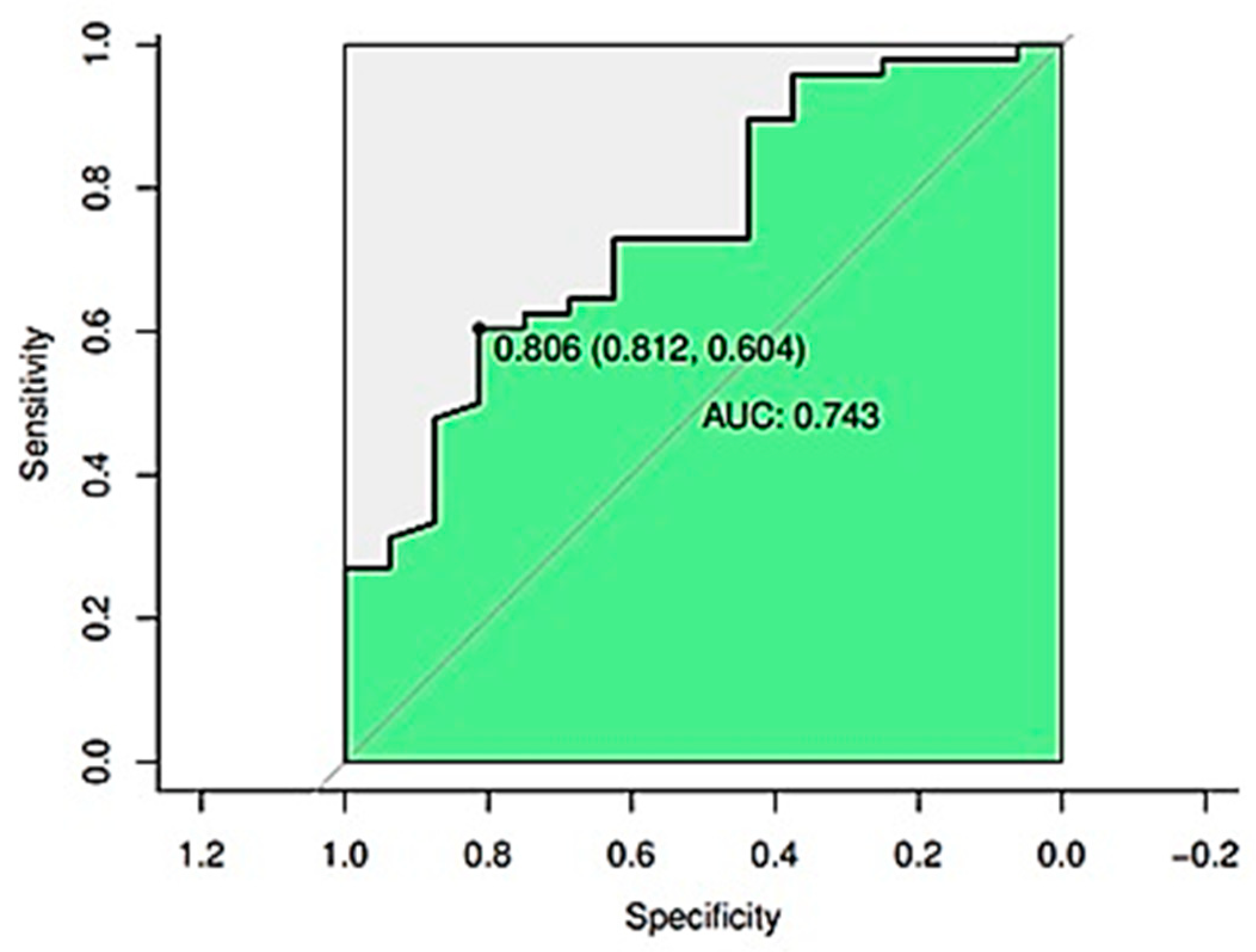 Neurolint 14 00050 g002 Neurolint 14 00050 g002
