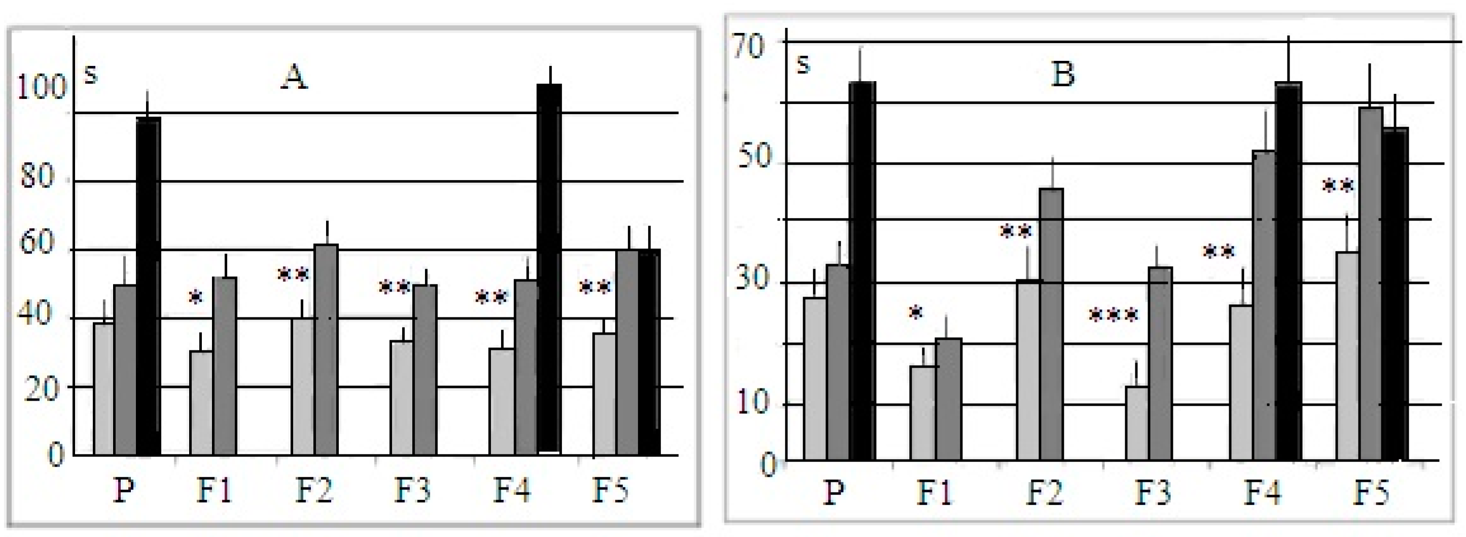 Neurolint 14 00058 g002 Neurolint 14 00058 g002