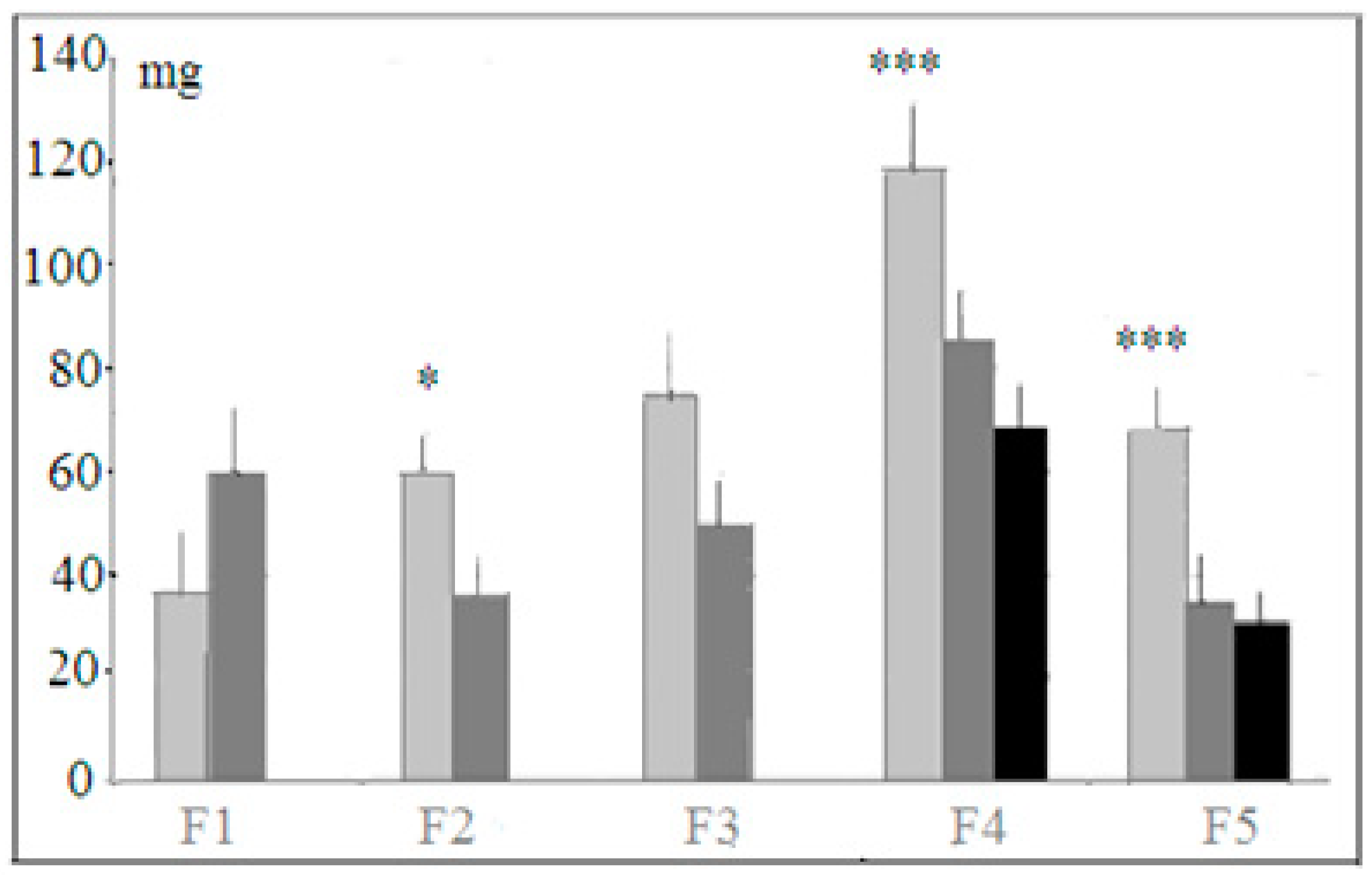 Neurolint 14 00058 g006 Neurolint 14 00058 g006