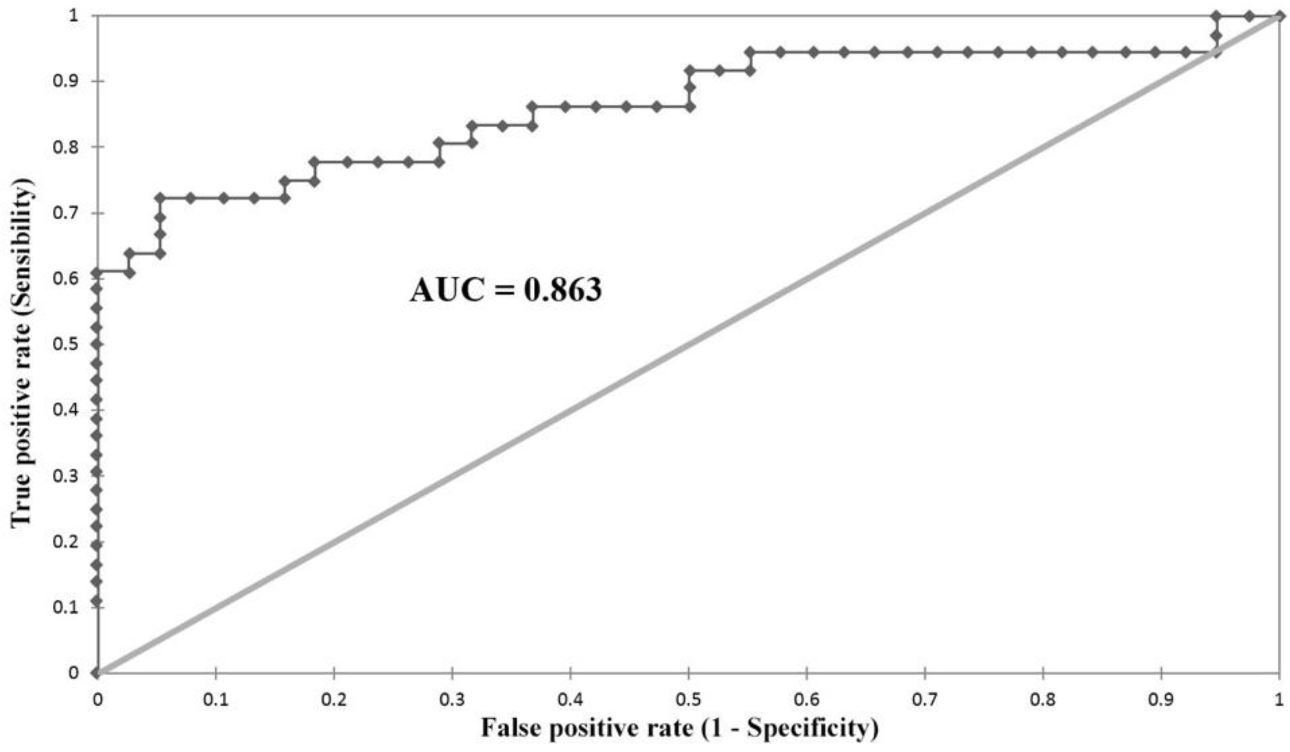 Neurolint 14 00059 g002 550