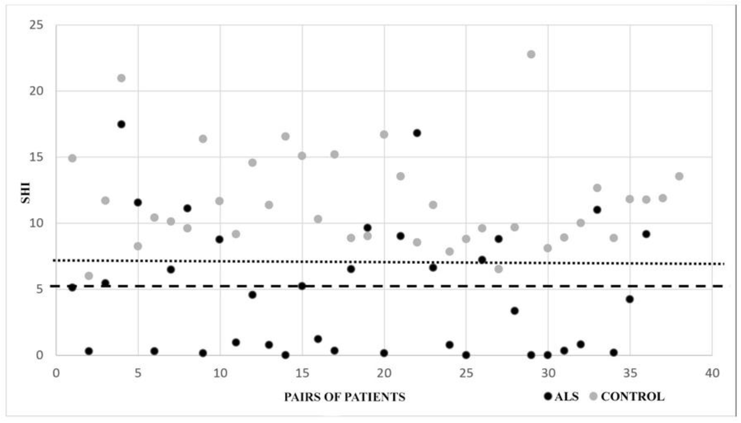 Neurolint 14 00059 g003 550