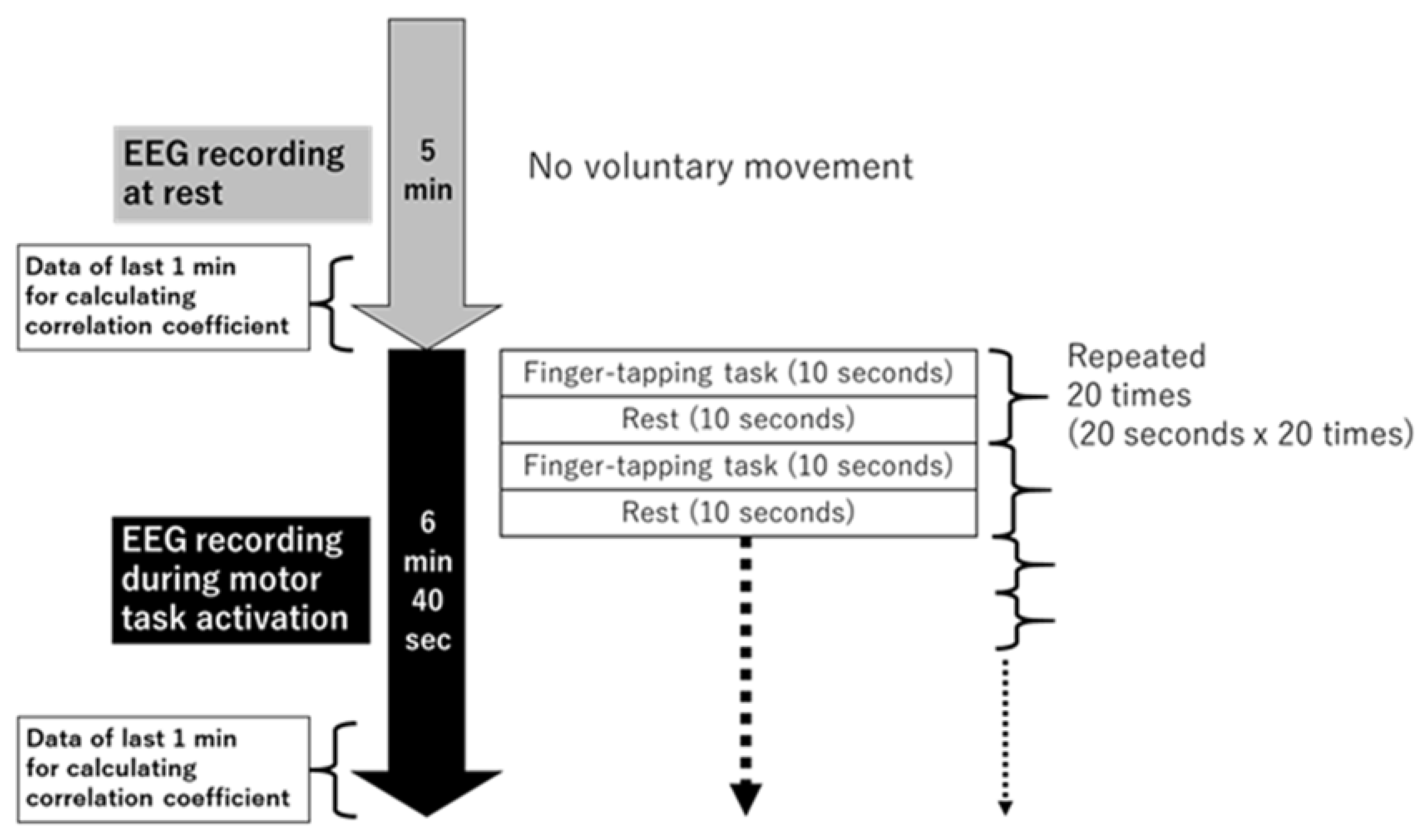 Neurolint 14 00062 g001