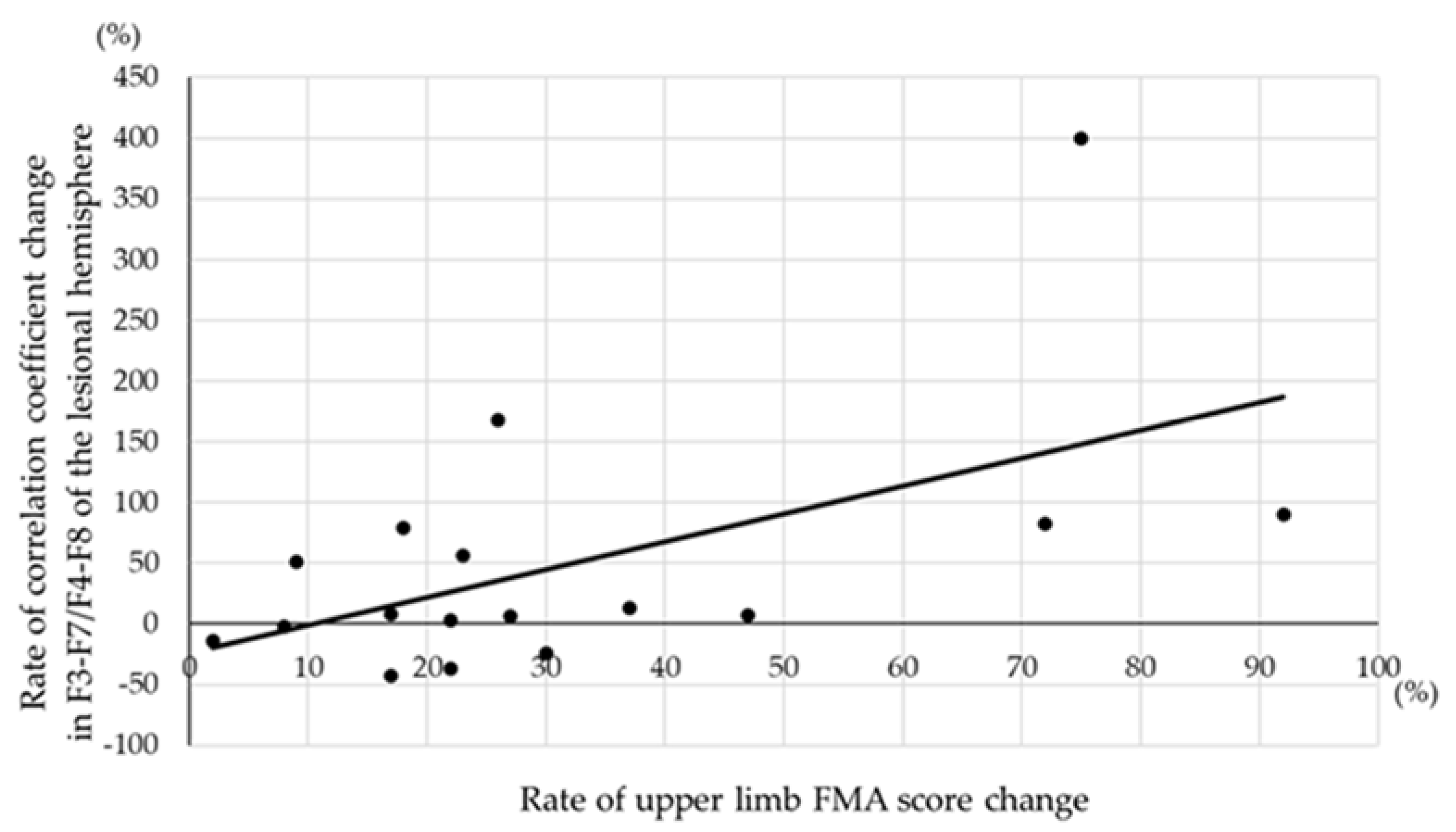 Neurolint 14 00062 g002