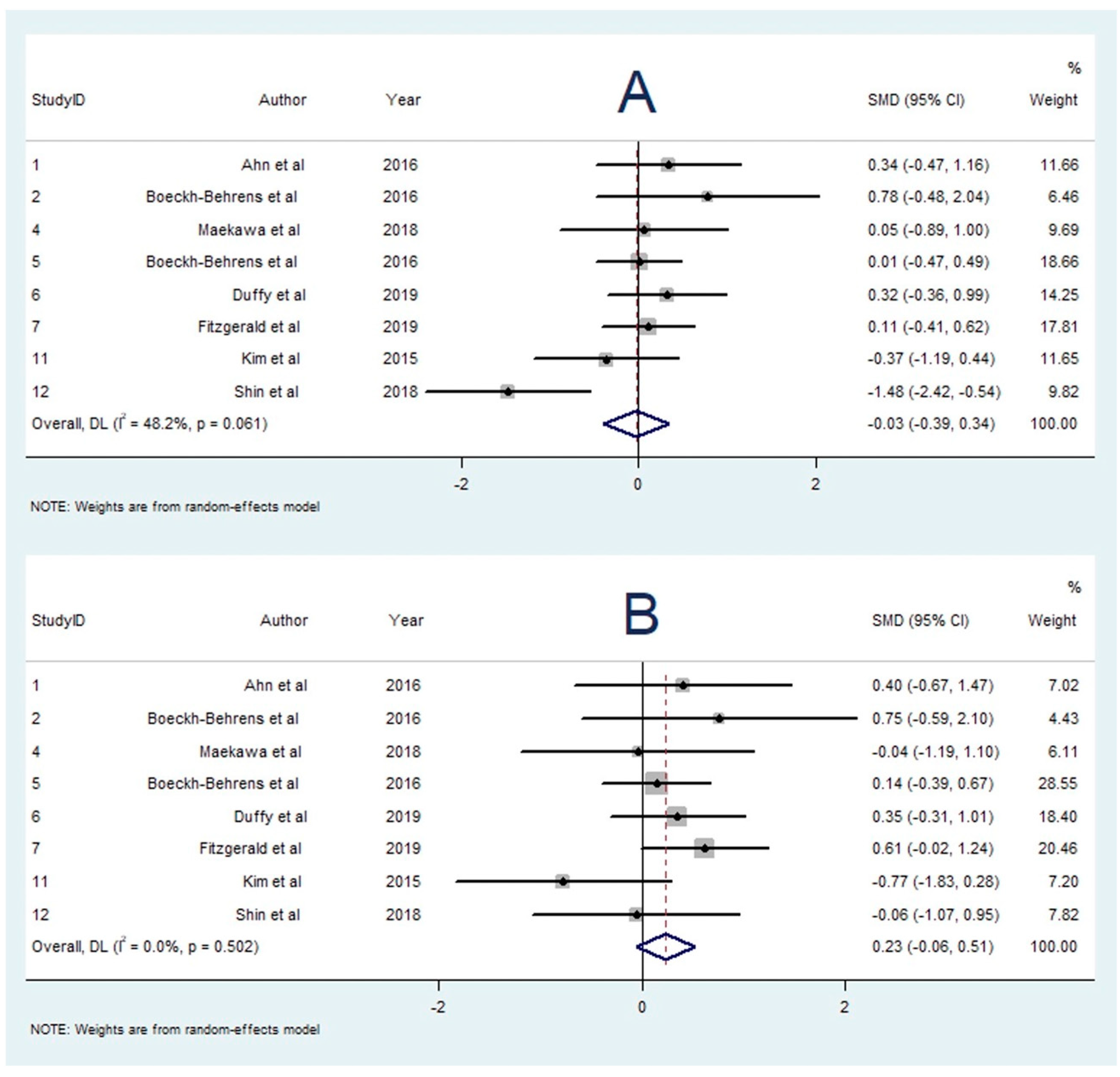 Neurolint 14 00063 g005