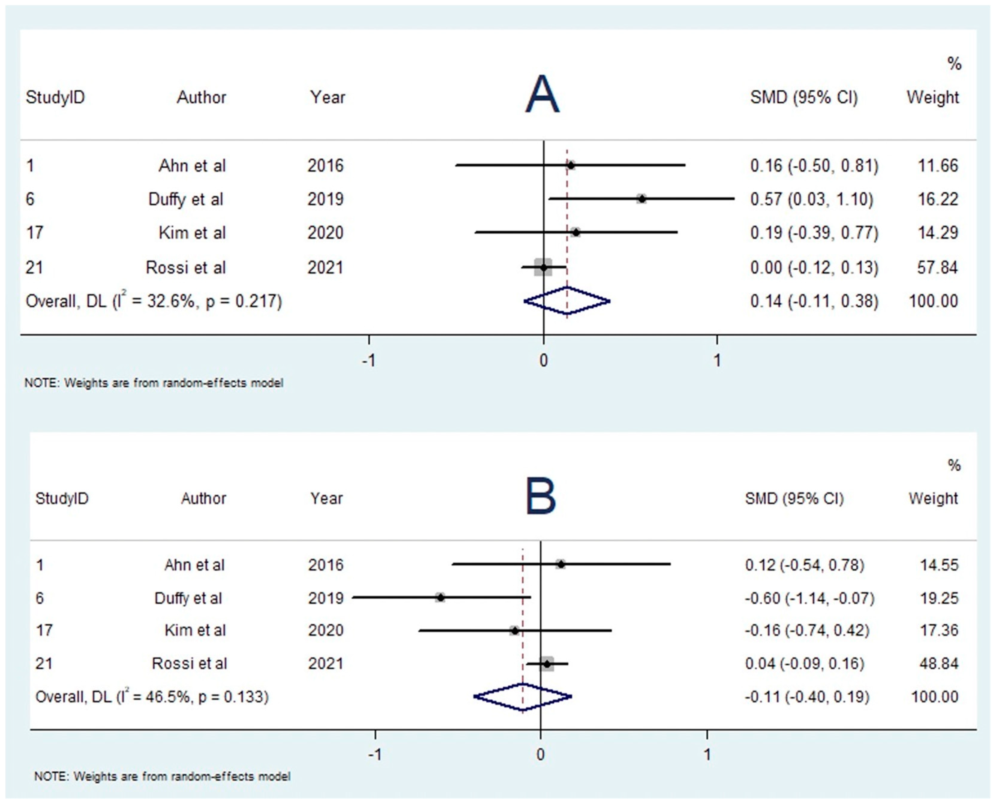 Neurolint 14 00063 g008