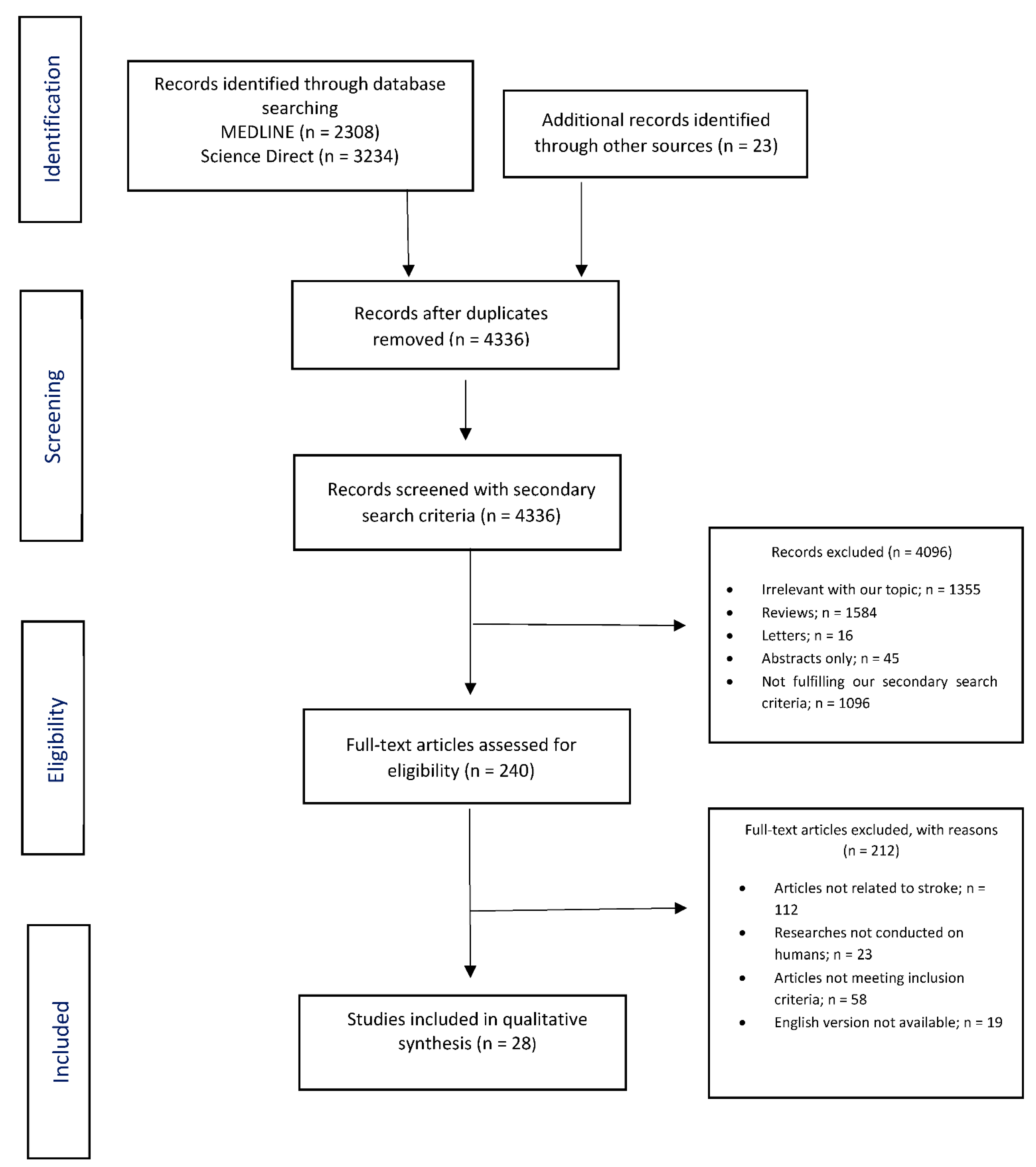 Neurolint 14 00065 g001