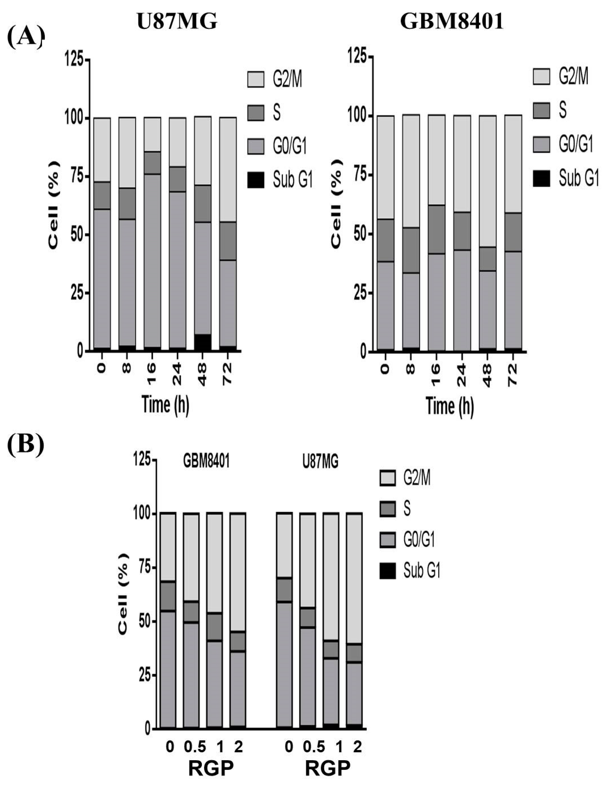 Neurolint 14 00066 g007 Neurolint 14 00066 g007
