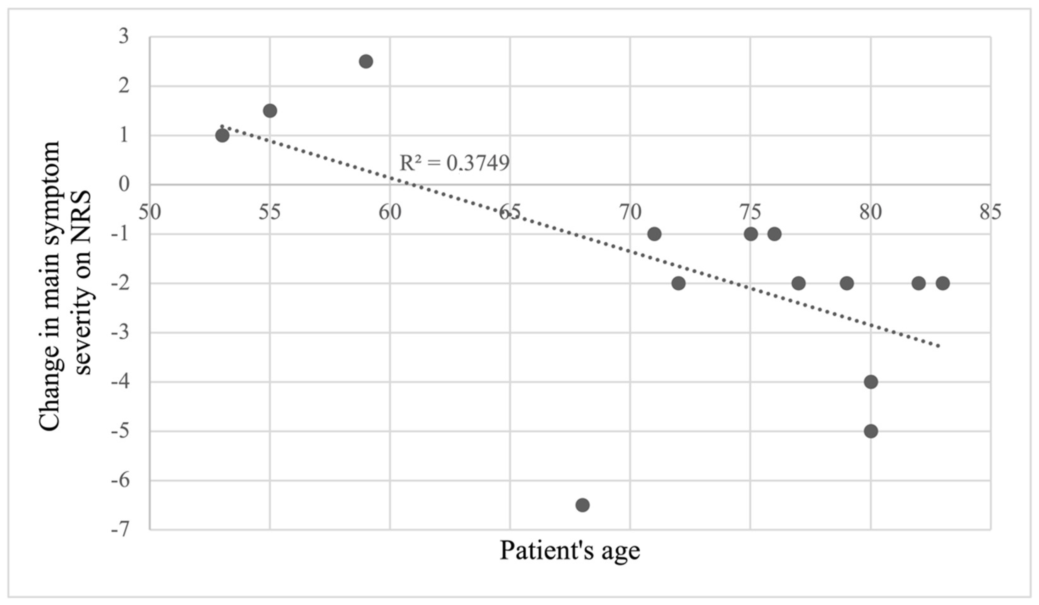 Neurolint 14 00082 g004
