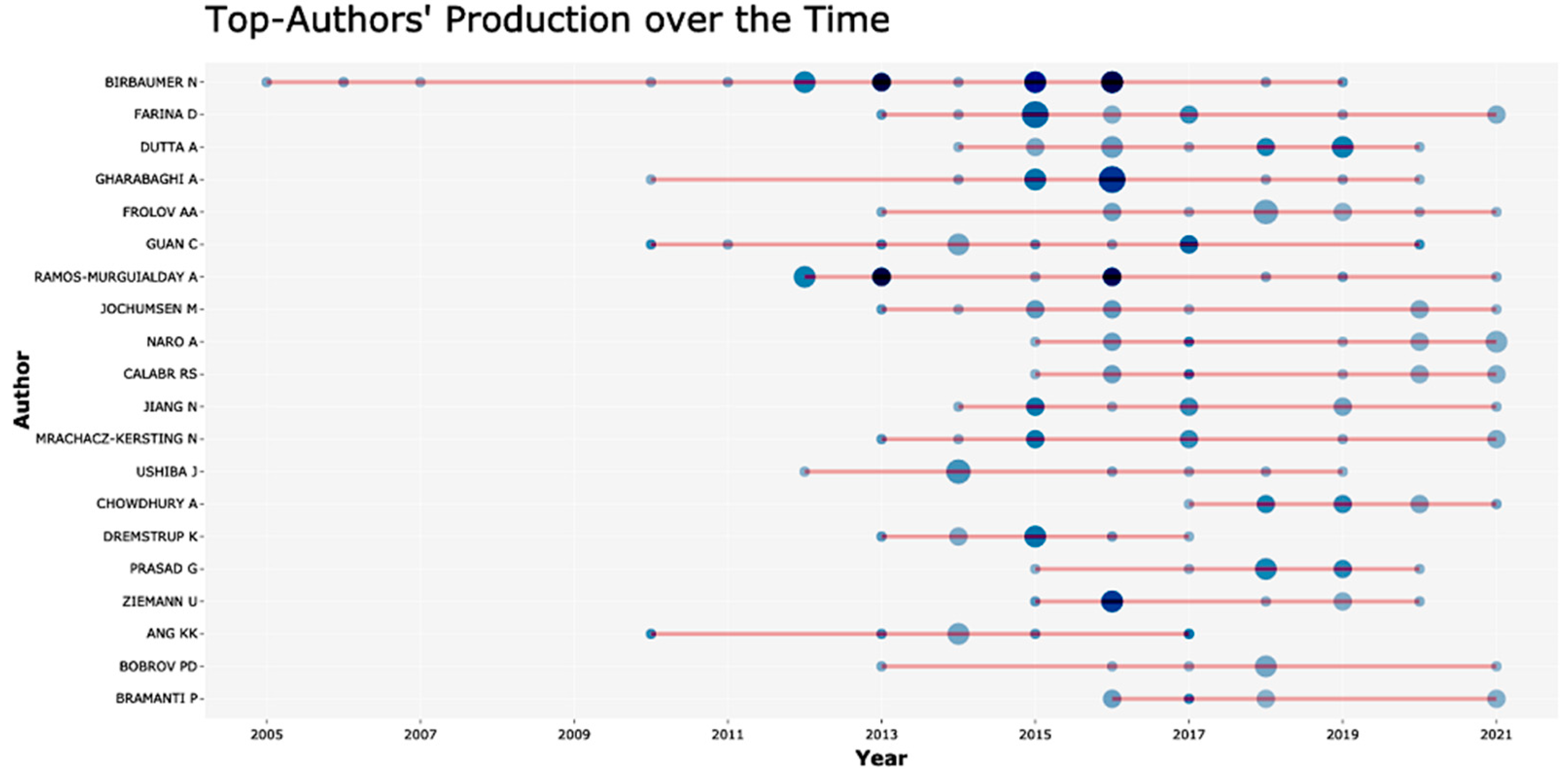 Neurolint 14 00084 g002 Neurolint 14 00084 g002
