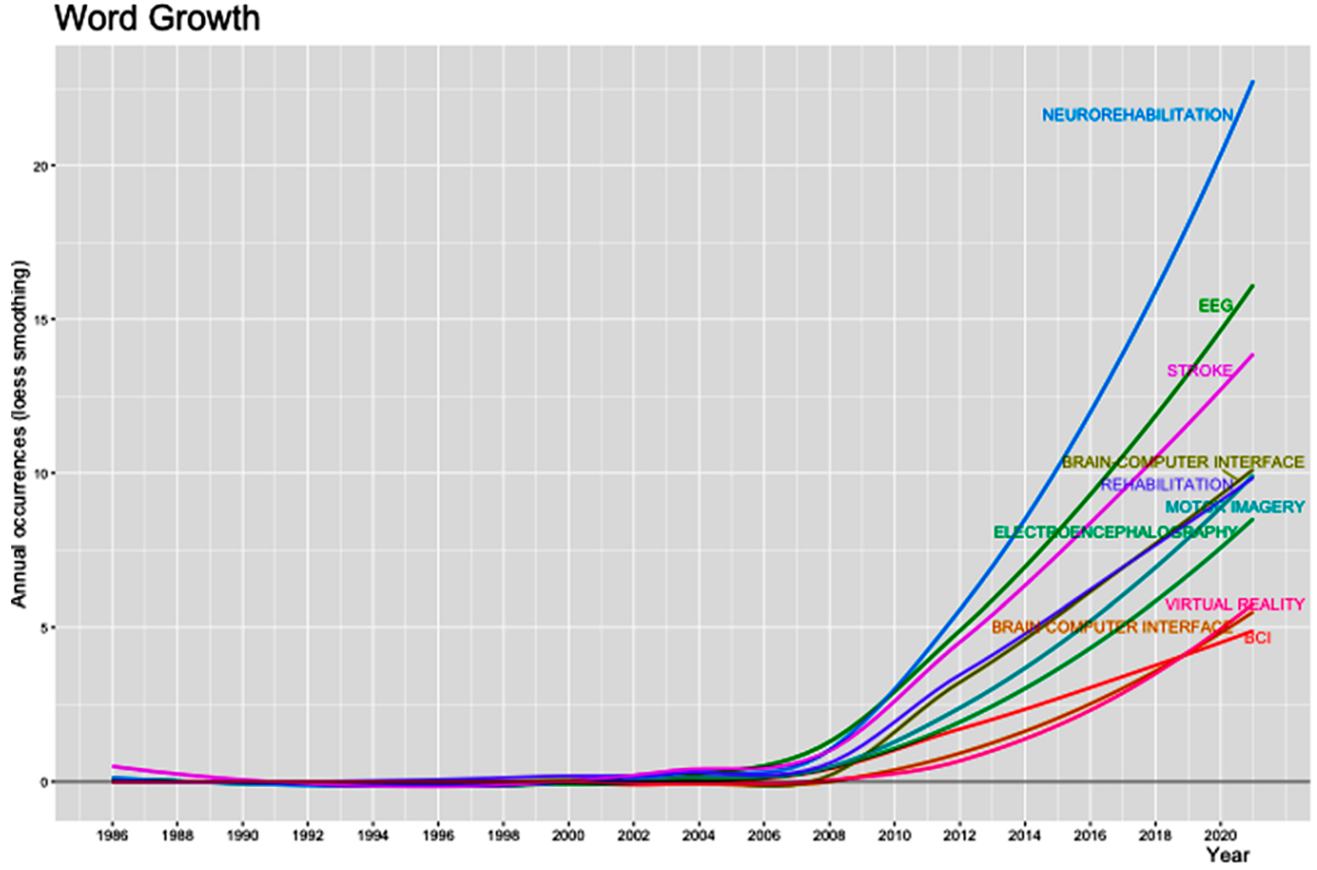 Neurolint 14 00084 g003 Neurolint 14 00084 g003