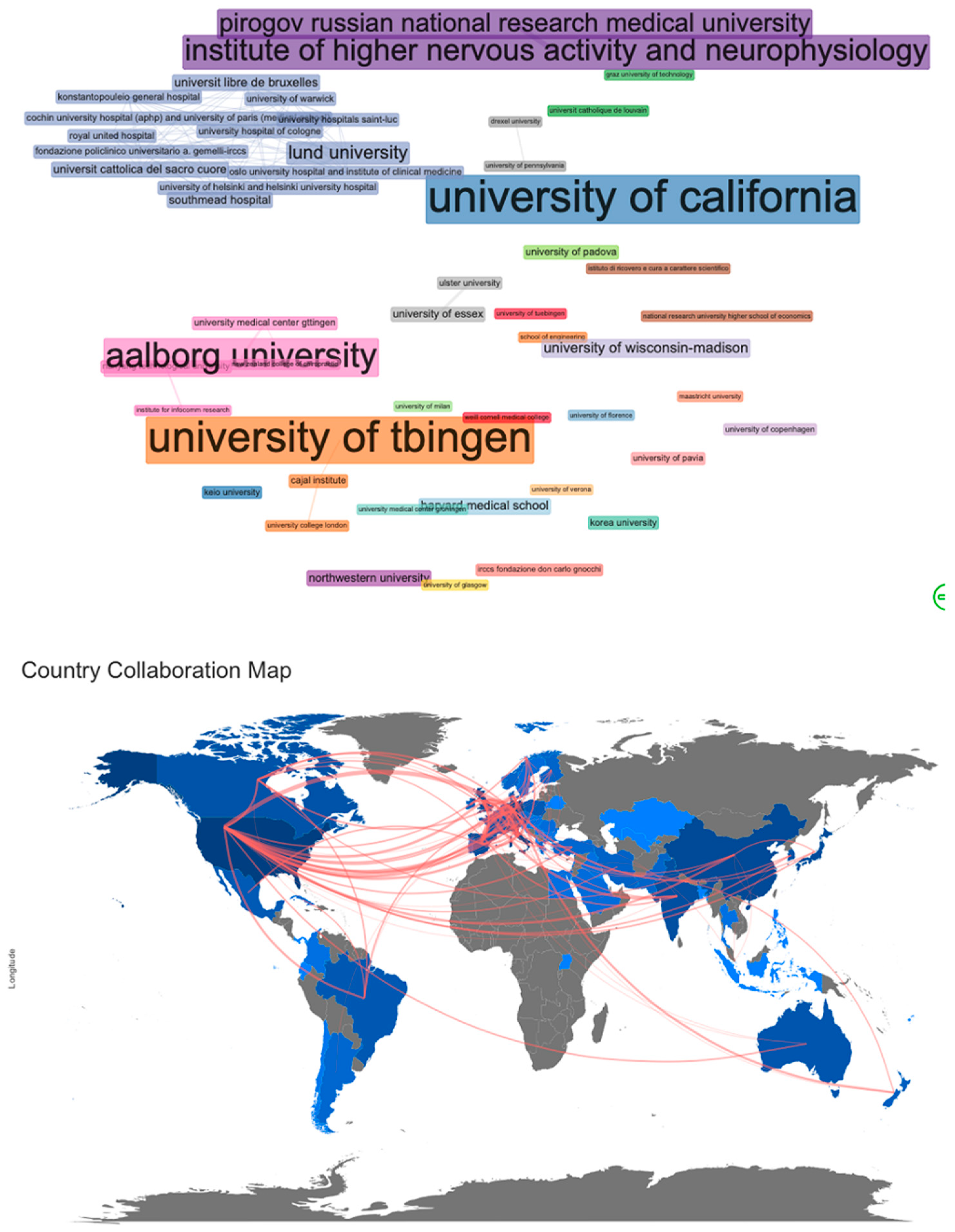 Neurolint 14 00084 g004 Neurolint 14 00084 g004