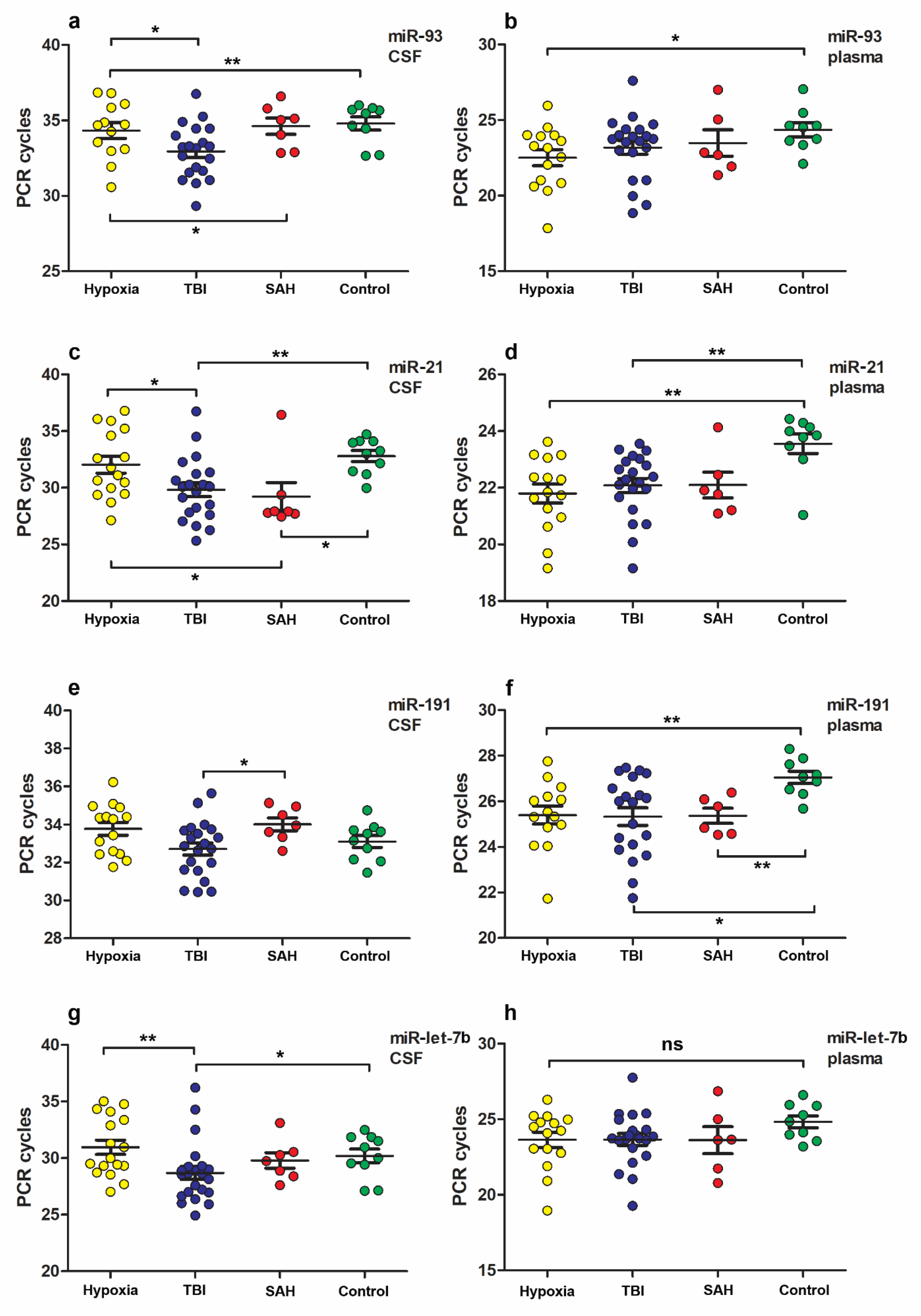 Neurolint 15 00004 g002 Neurolint 15 00004 g002
