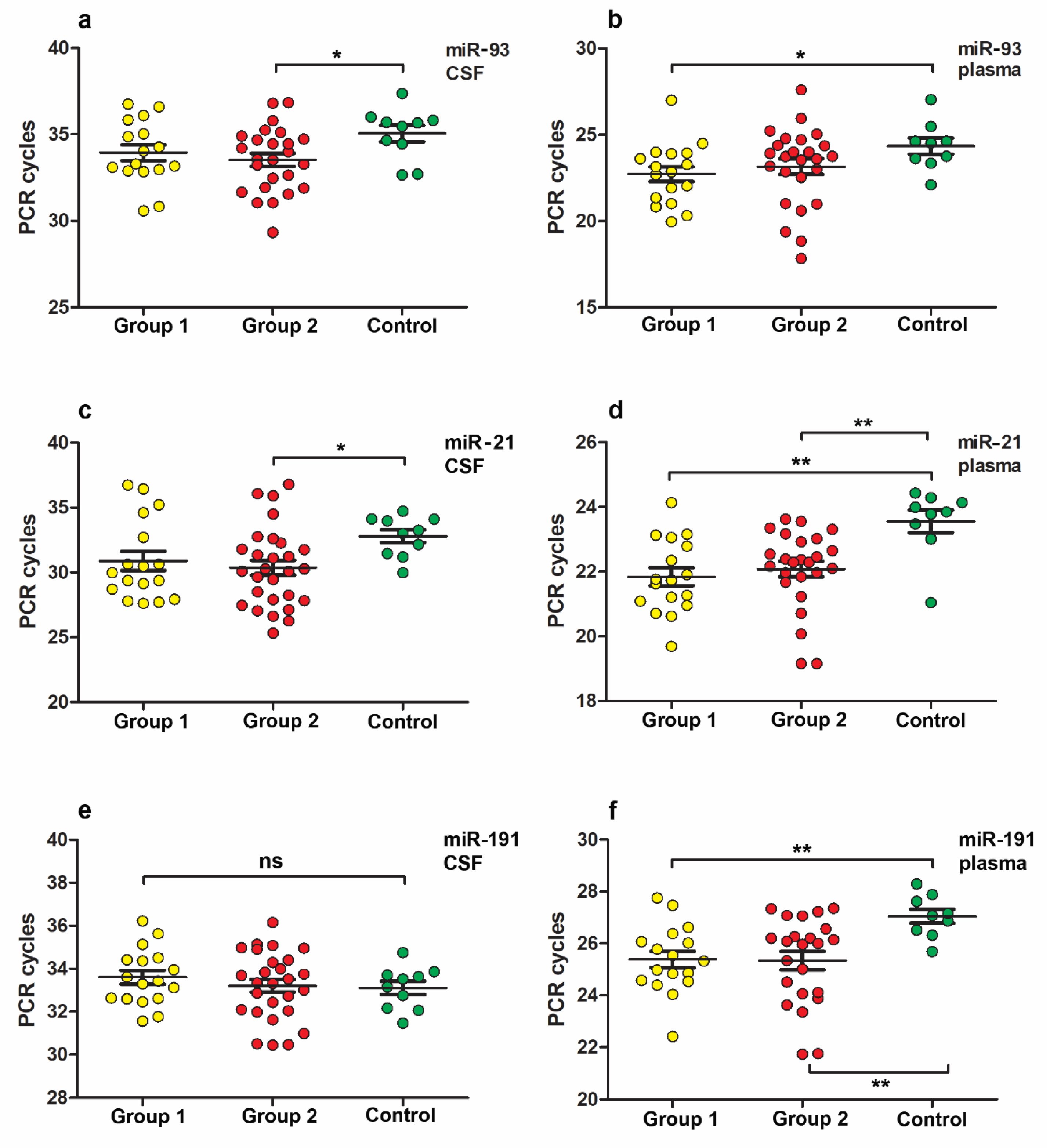 Neurolint 15 00004 g003 Neurolint 15 00004 g003