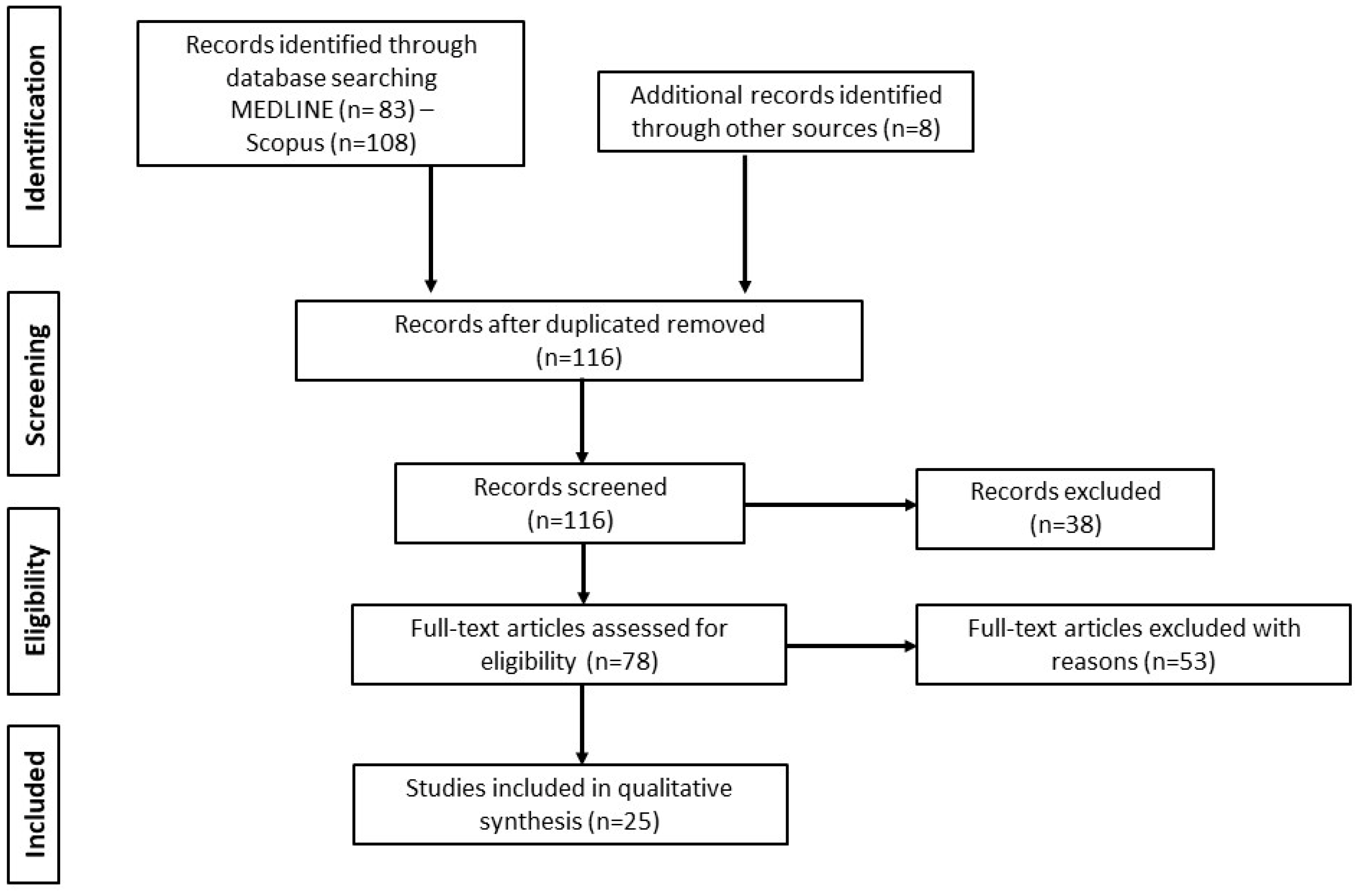Neurolint 15 00008 g001 Neurolint 15 00008 g001