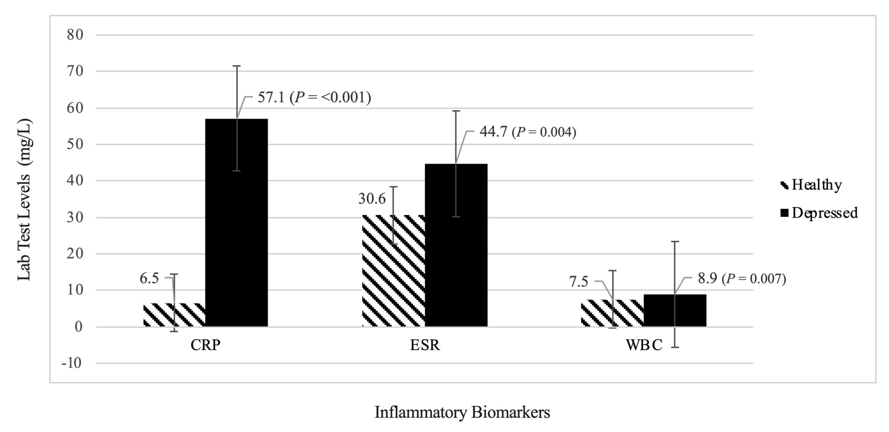 Neurolint 15 00009 g003 Neurolint 15 00009 g003