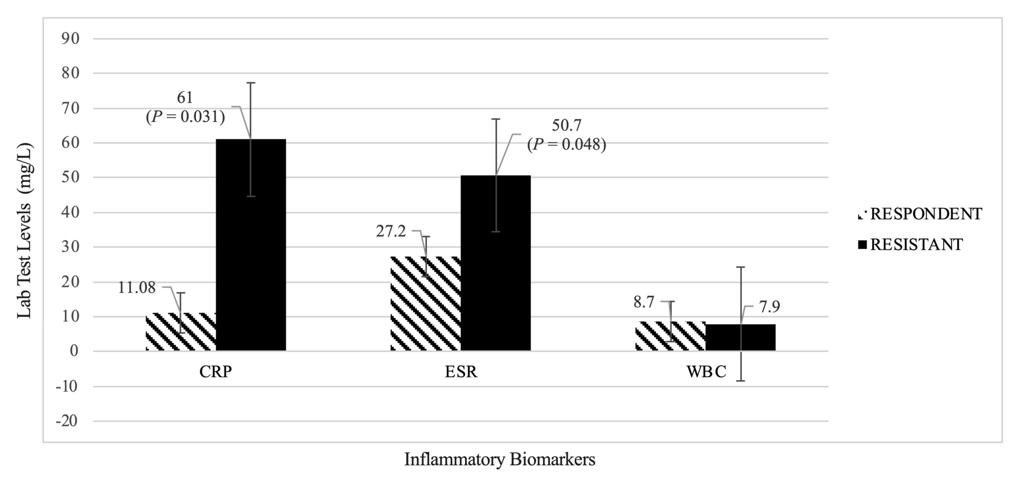 Neurolint 15 00009 g004 Neurolint 15 00009 g004