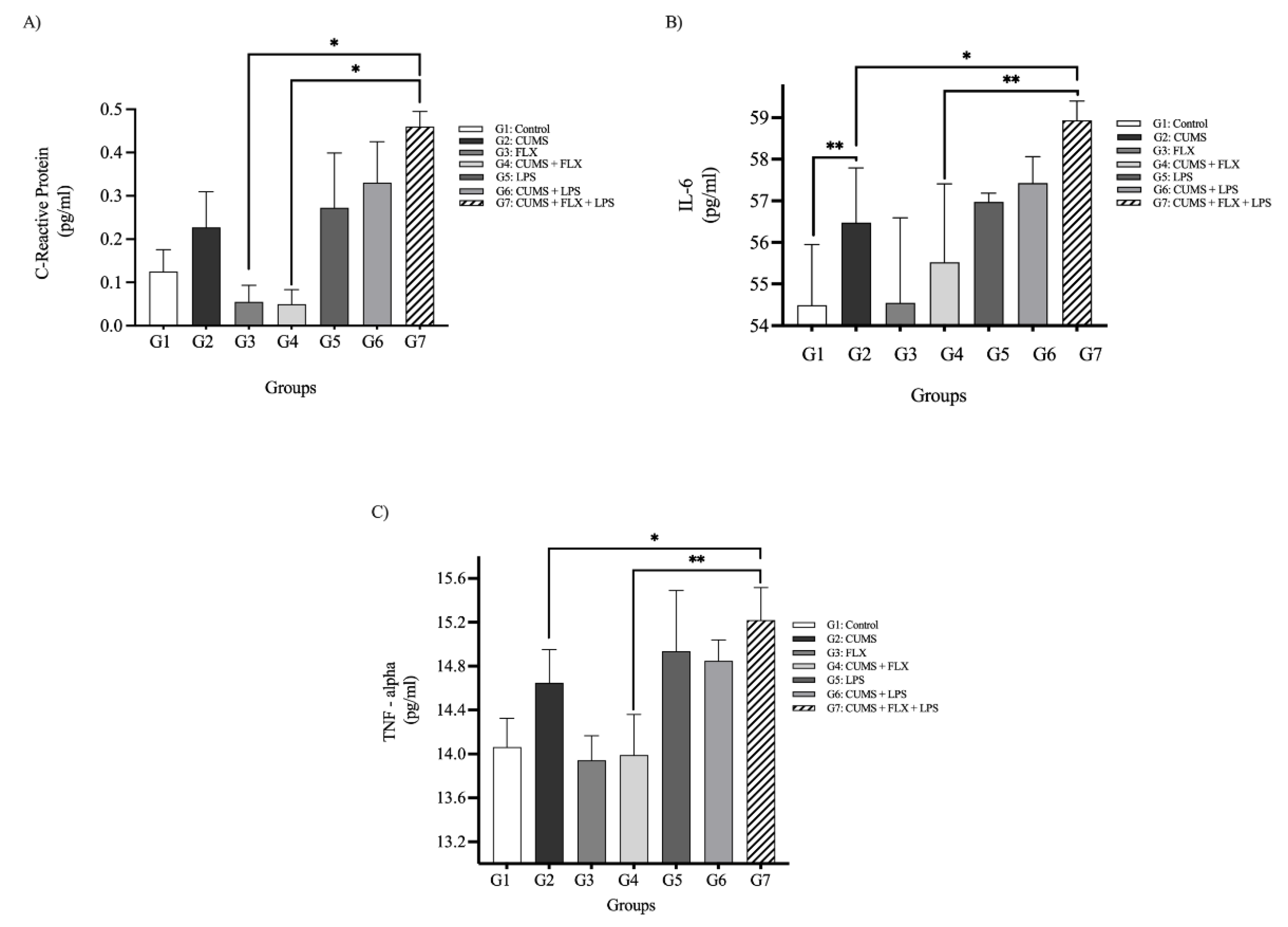 Neurolint 15 00009 g008 Neurolint 15 00009 g008