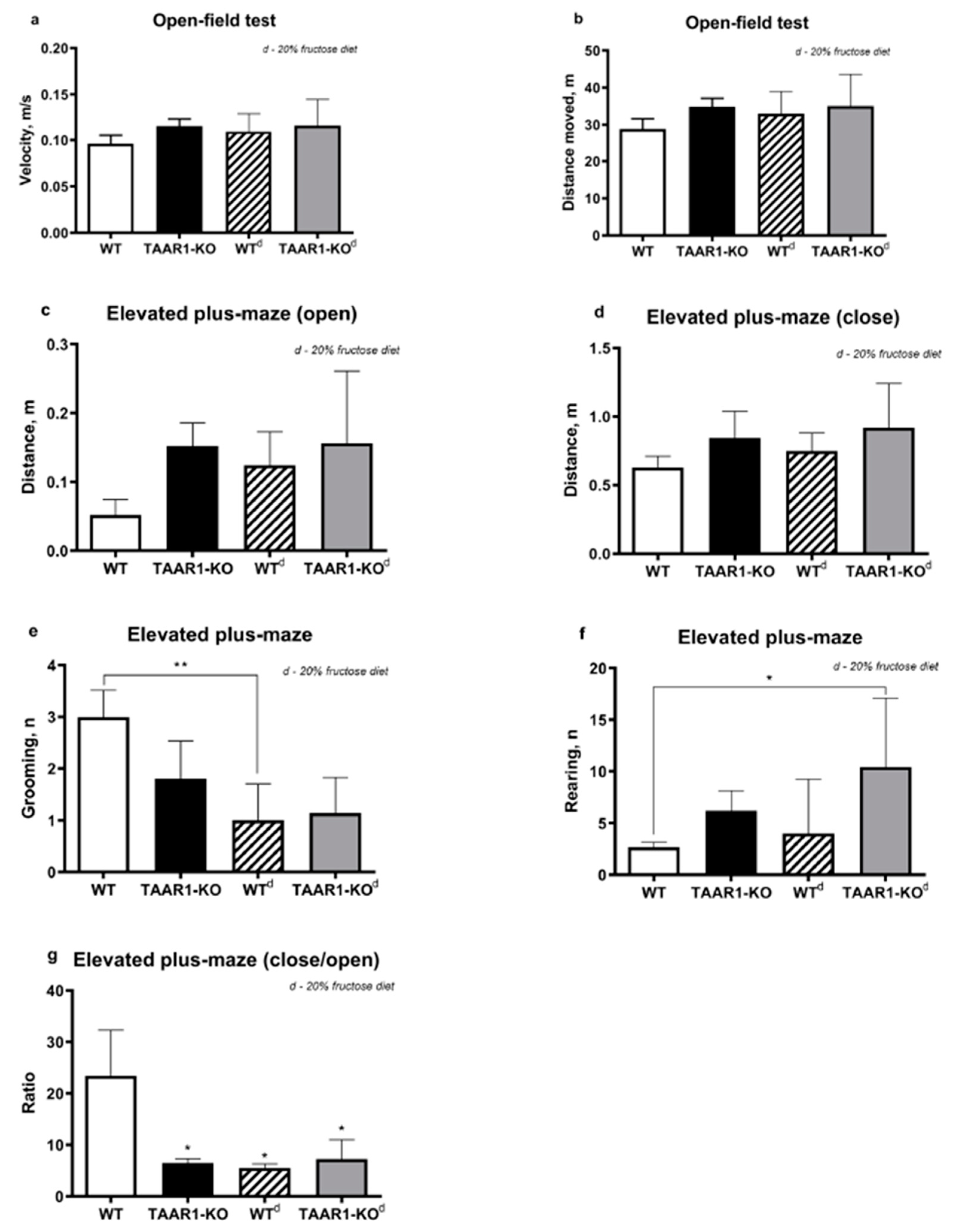 Neurolint 15 00022 g001 Neurolint 15 00022 g001