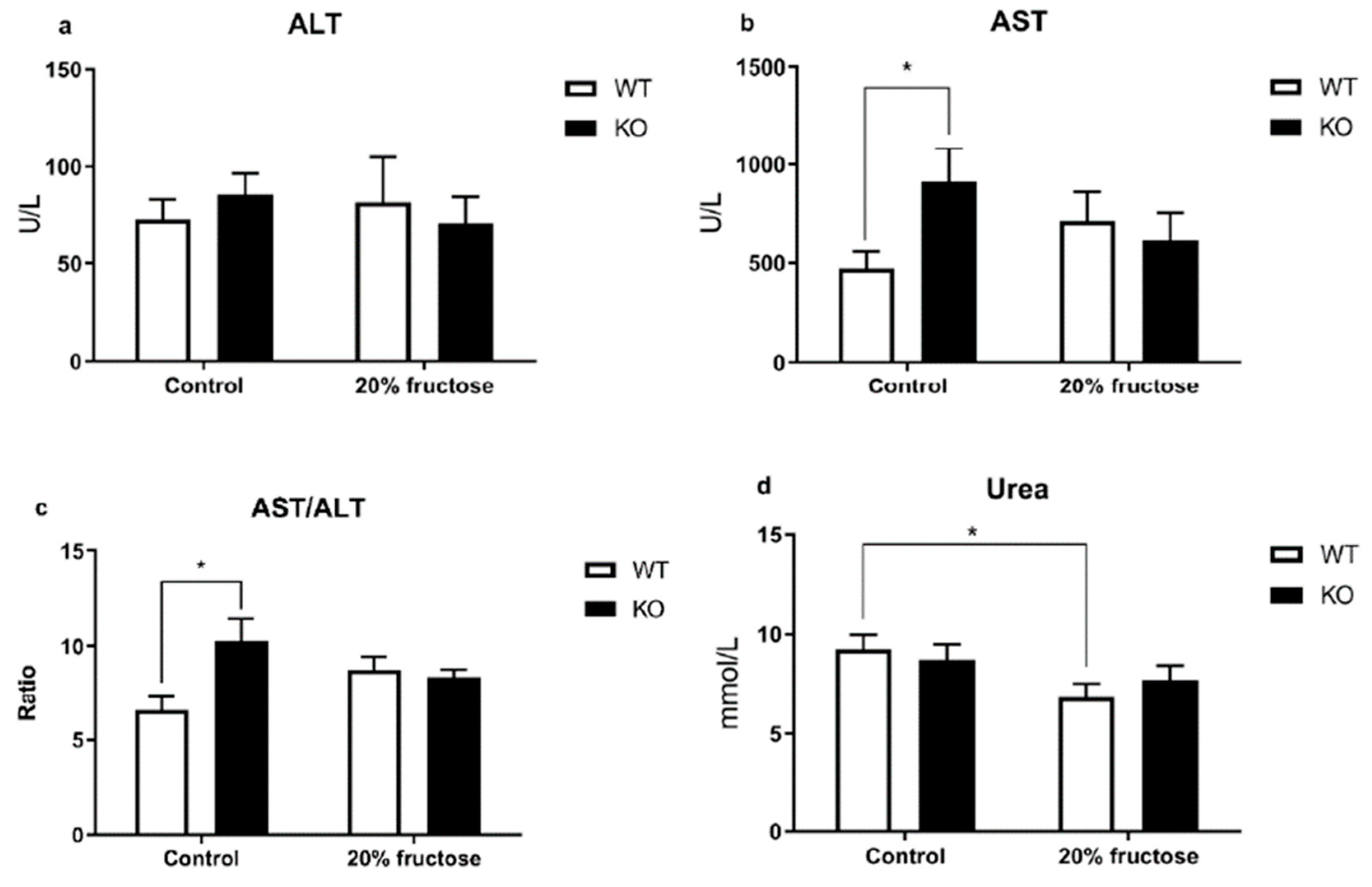Neurolint 15 00022 g004a Neurolint 15 00022 g004a