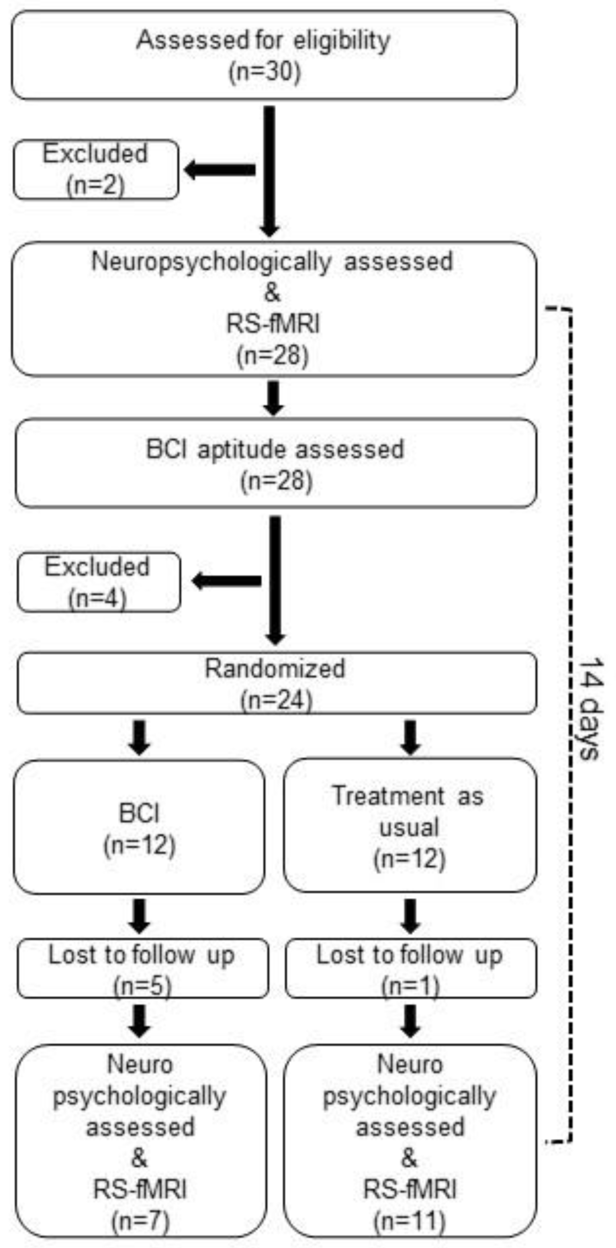 Neurolint 15 00033 g001 Neurolint 15 00033 g001