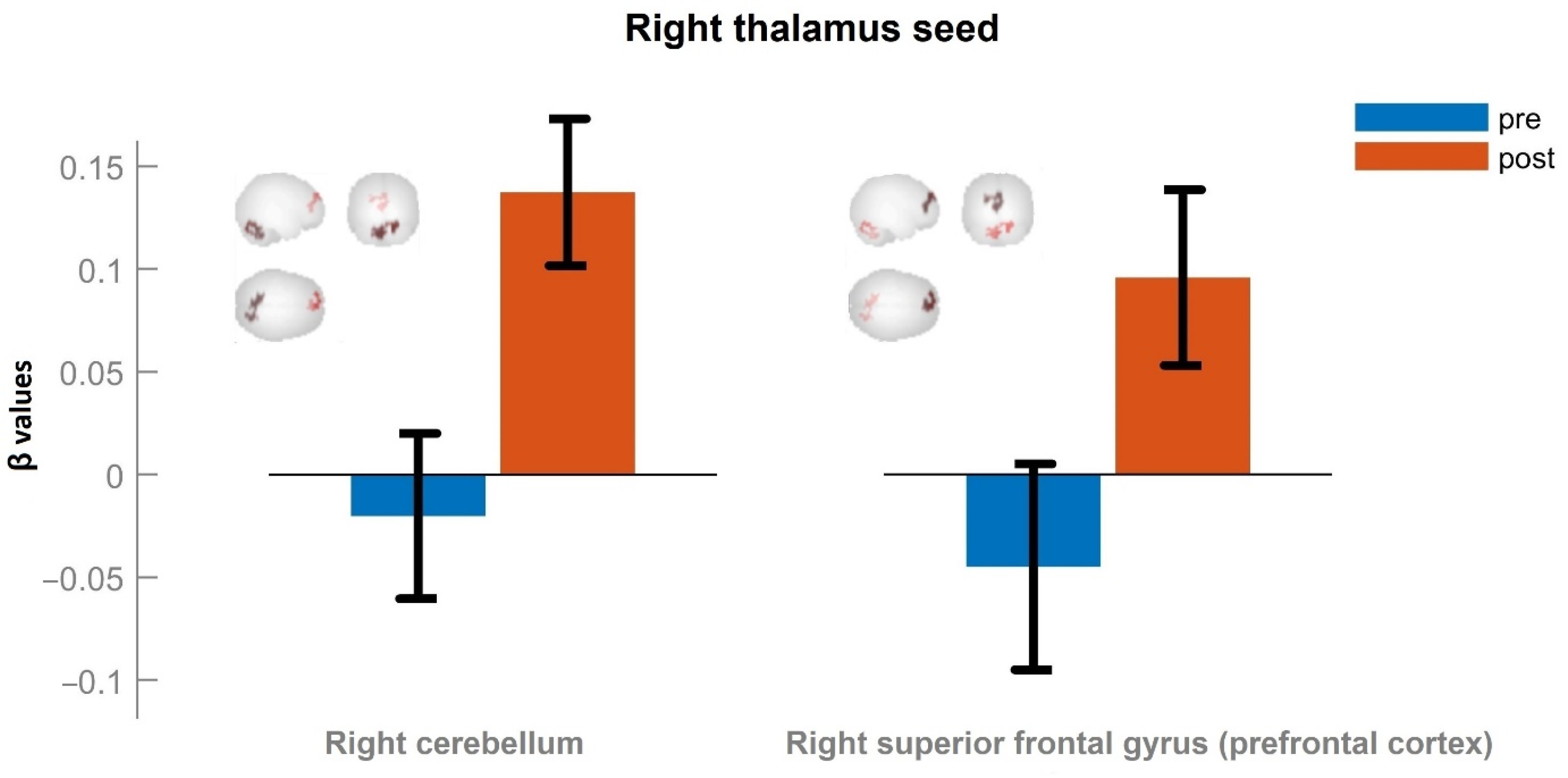 Neurolint 15 00033 g002 Neurolint 15 00033 g002