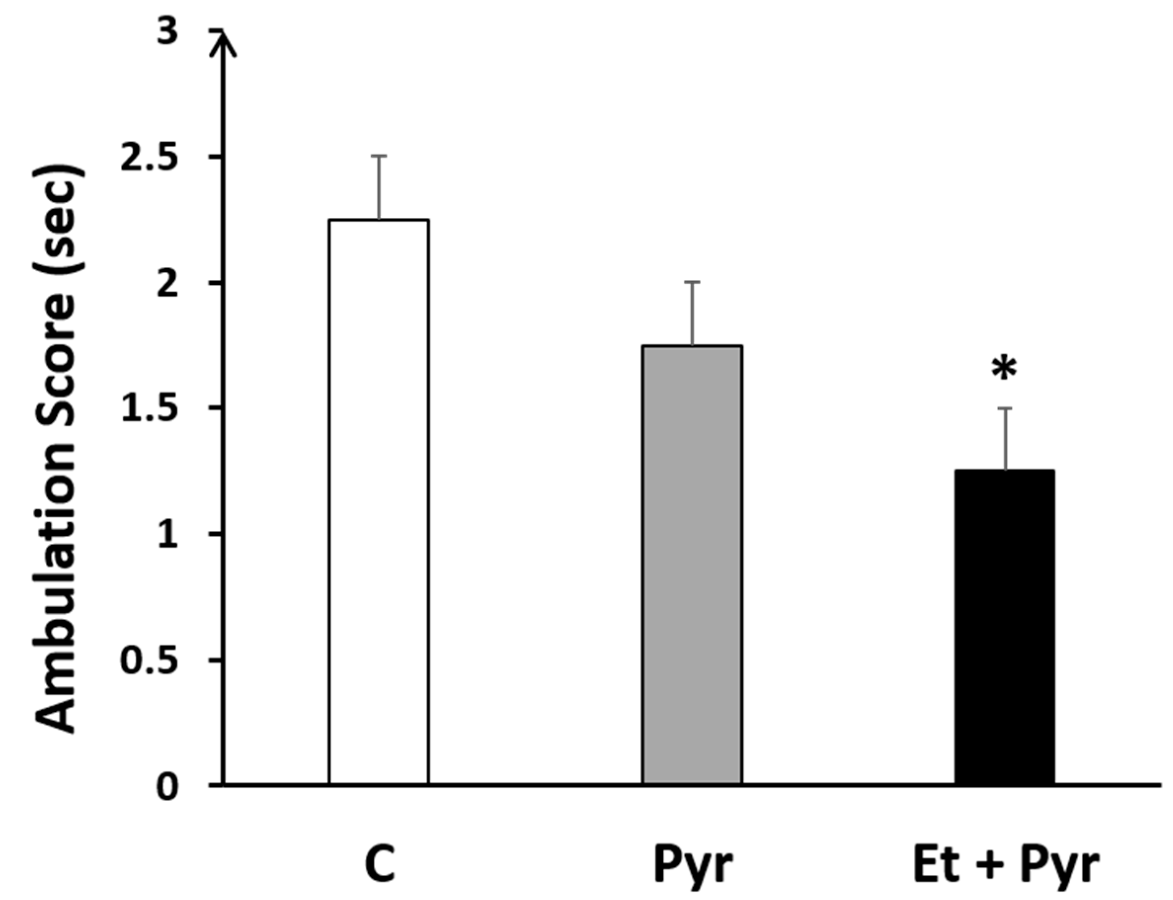 Neurolint 15 00036 g004