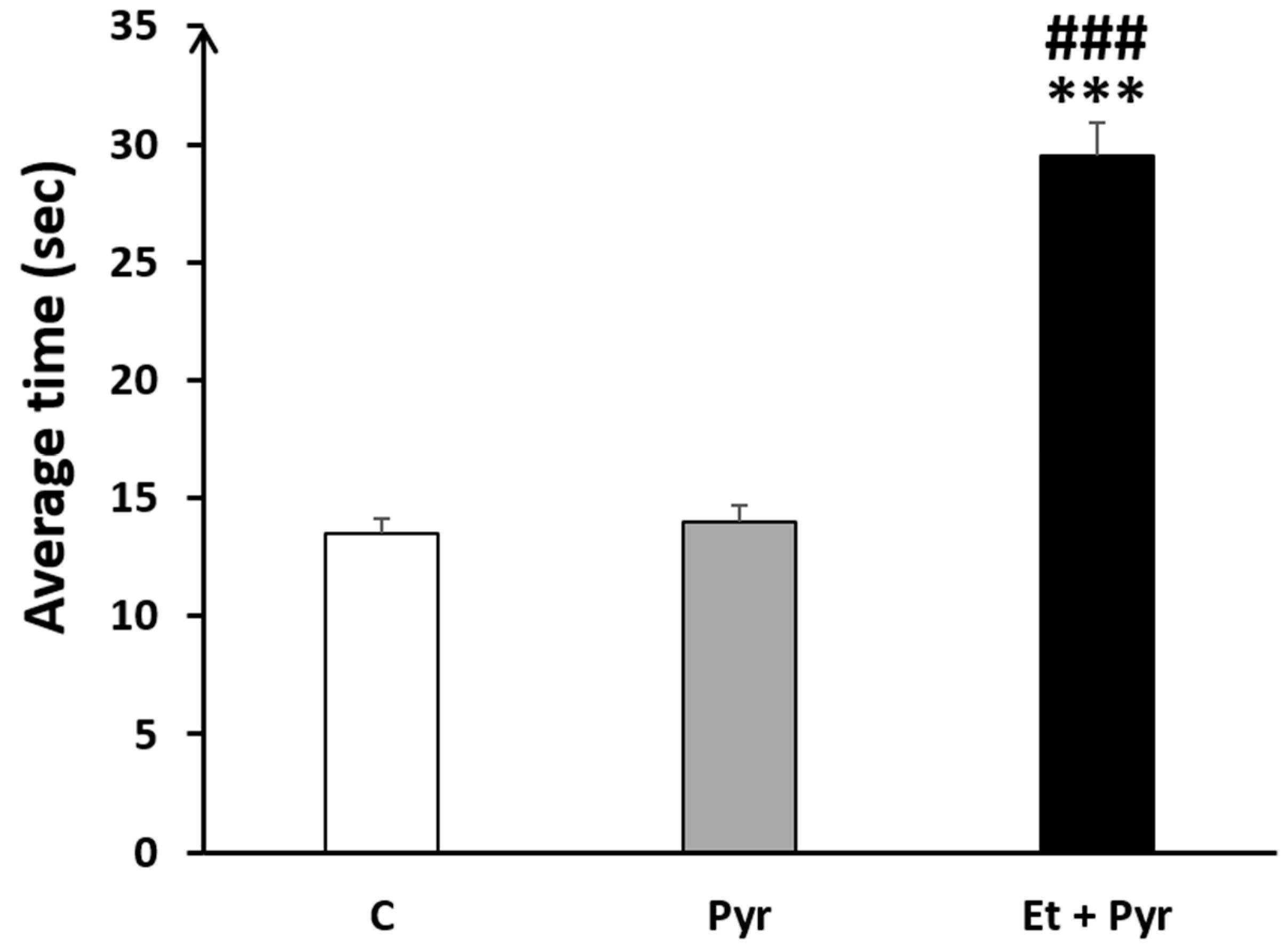Neurolint 15 00036 g005