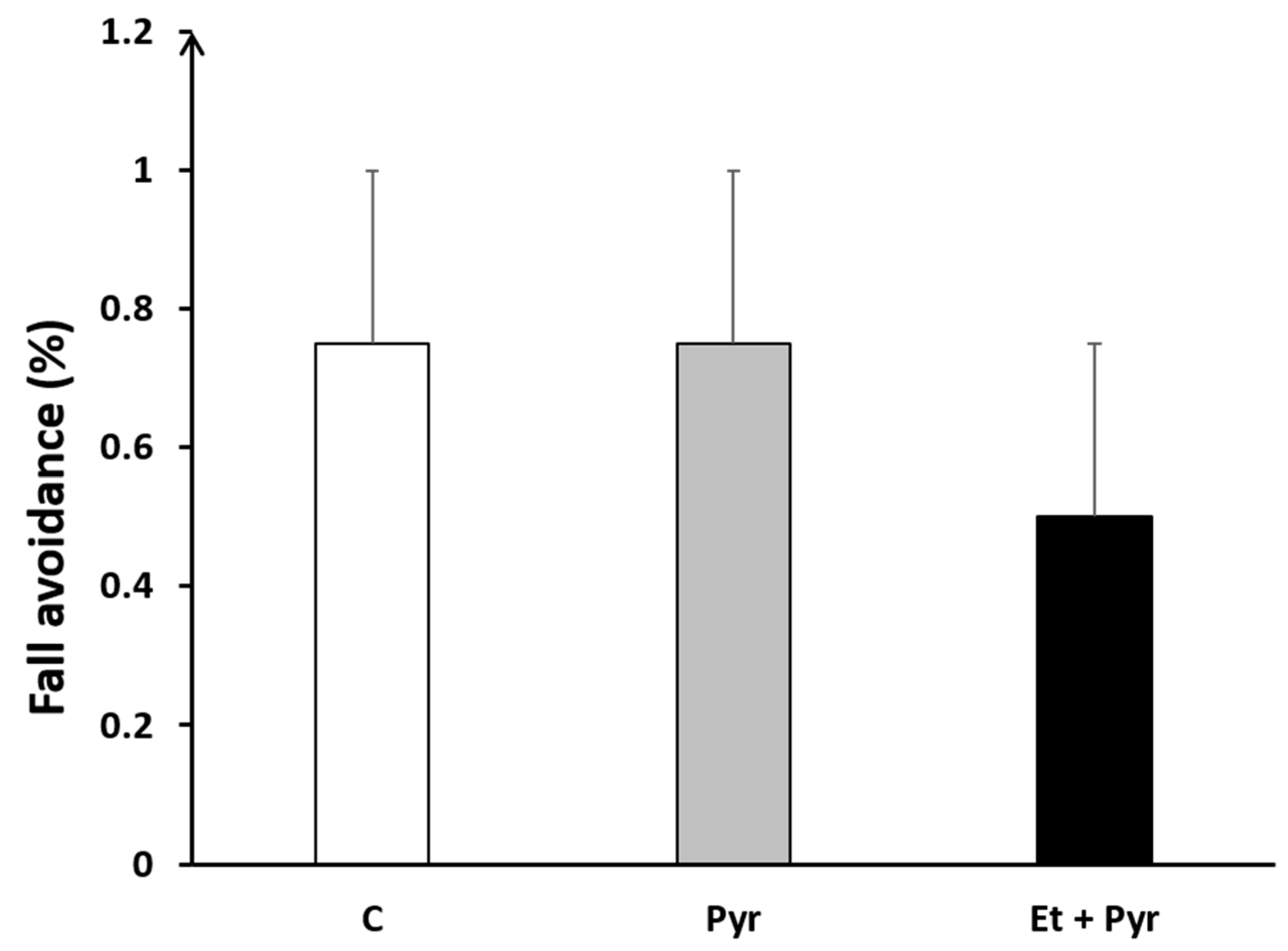 Neurolint 15 00036 g006