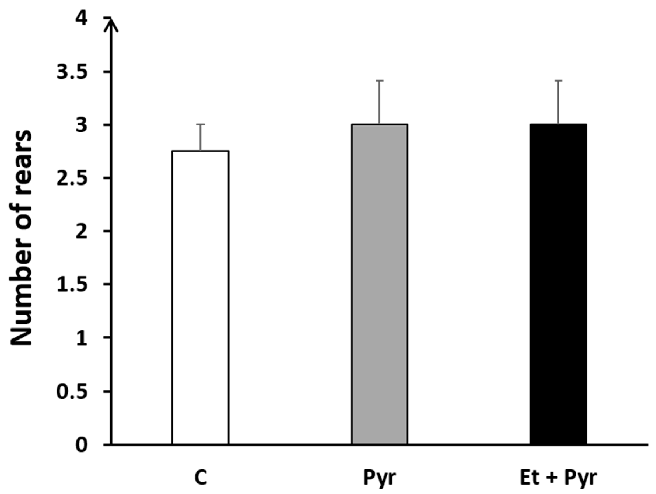 Neurolint 15 00036 g007