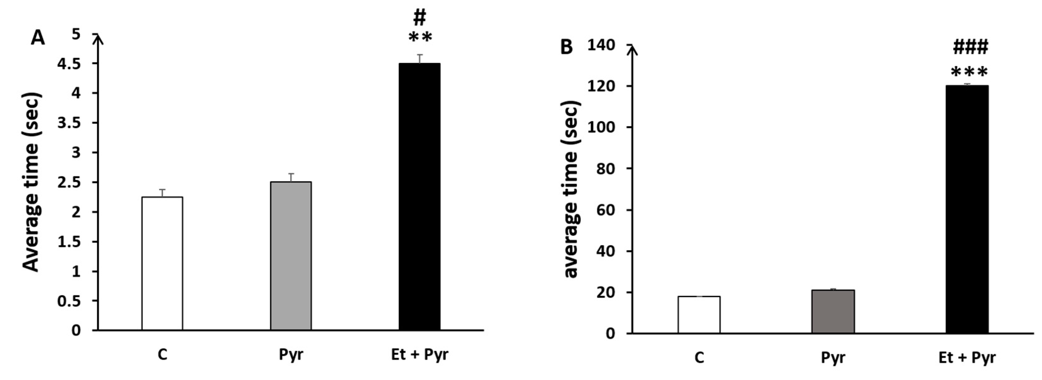 Neurolint 15 00036 g010