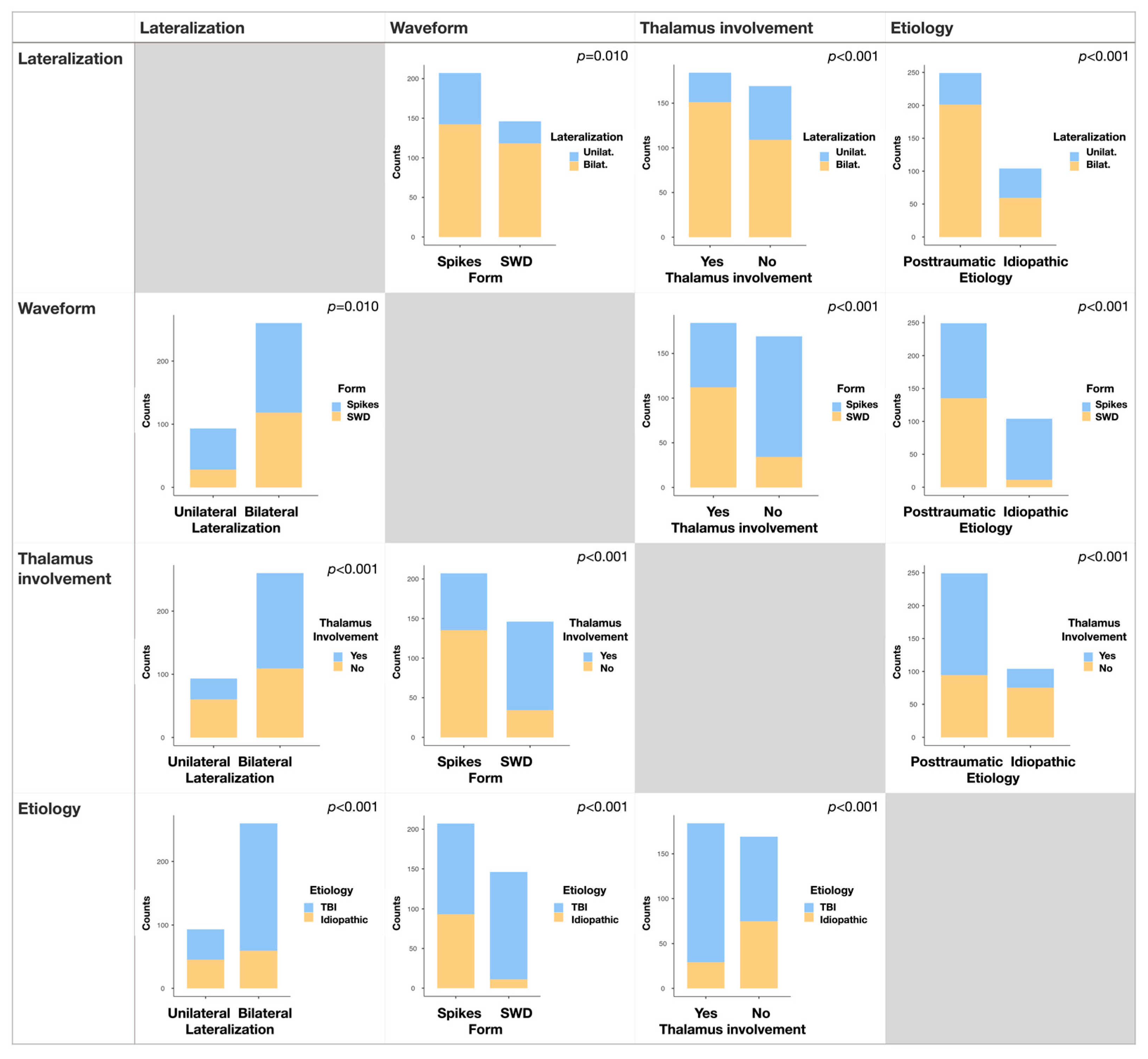 Neurolint 15 00038 g003 Neurolint 15 00038 g003
