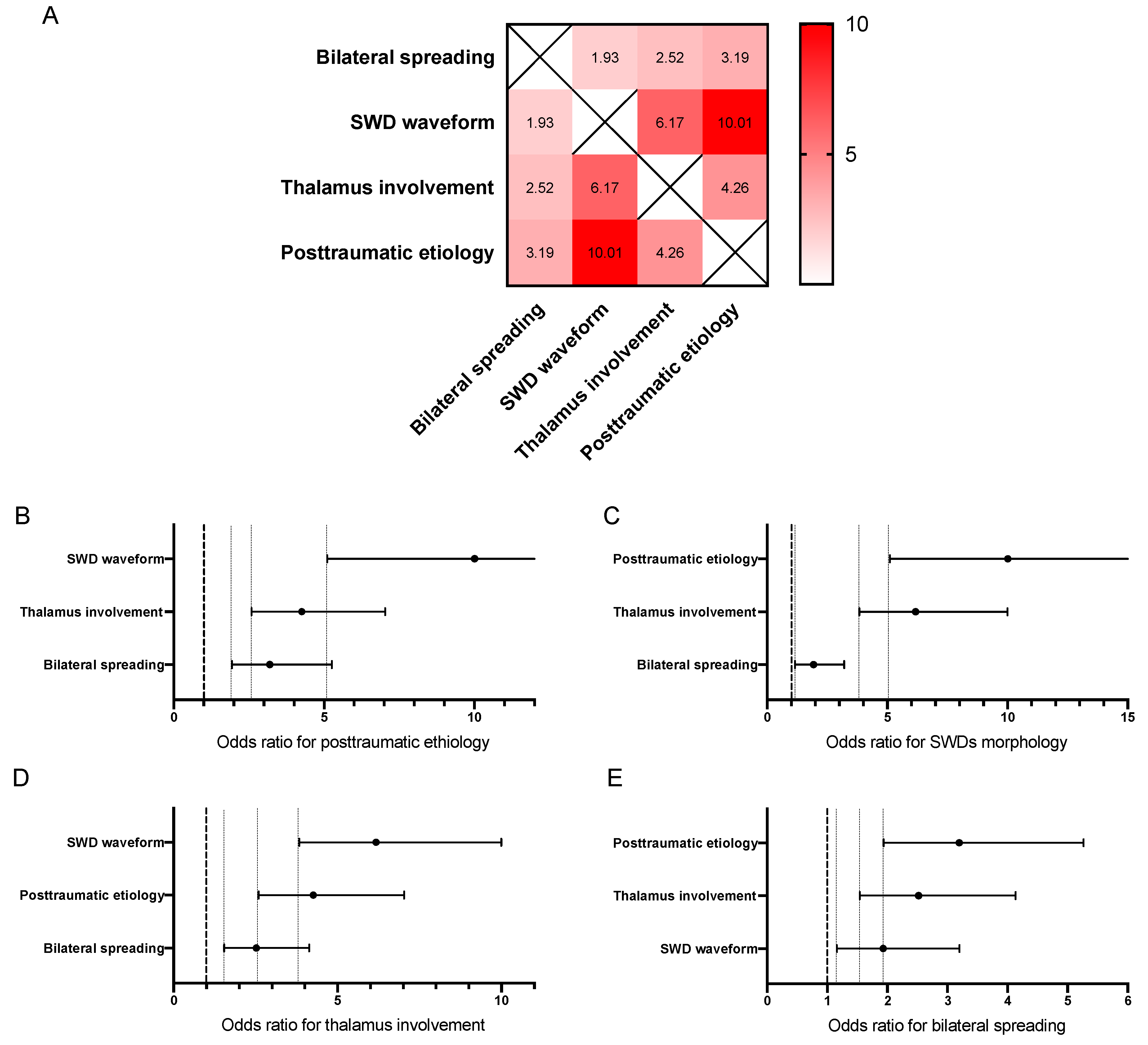 Neurolint 15 00038 g004 Neurolint 15 00038 g004