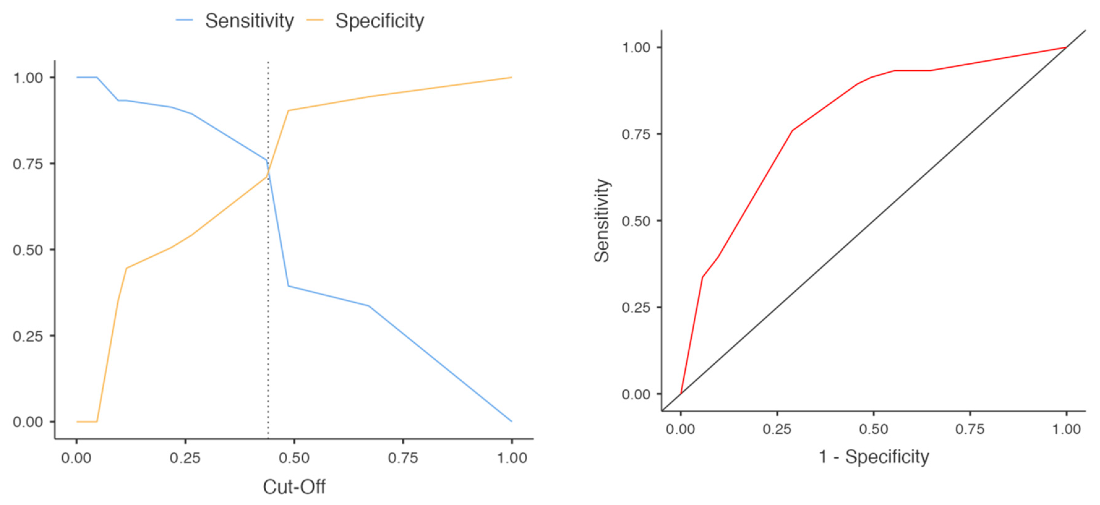 Neurolint 15 00038 g005 Neurolint 15 00038 g005
