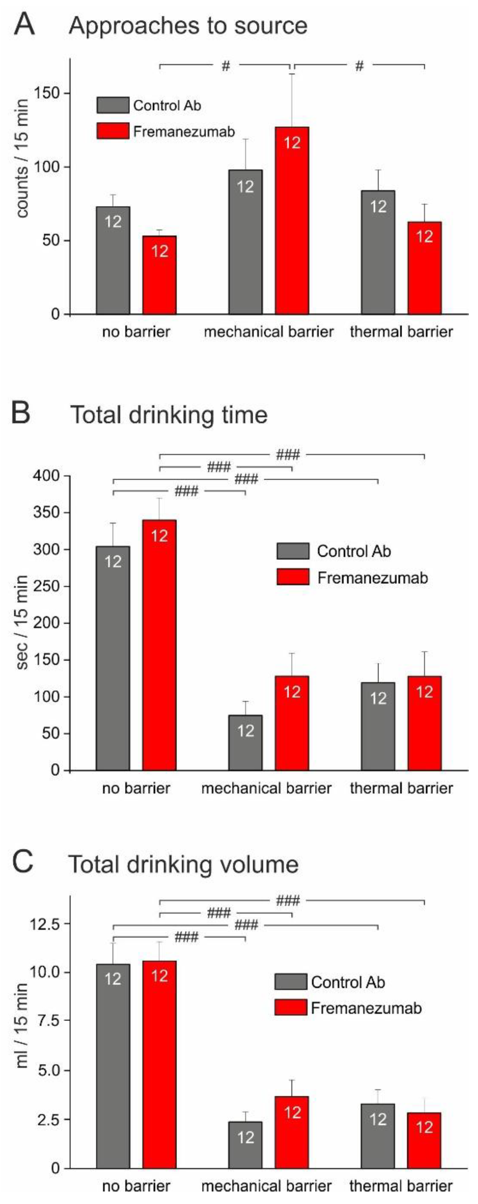 Neurolint 15 00039 g004