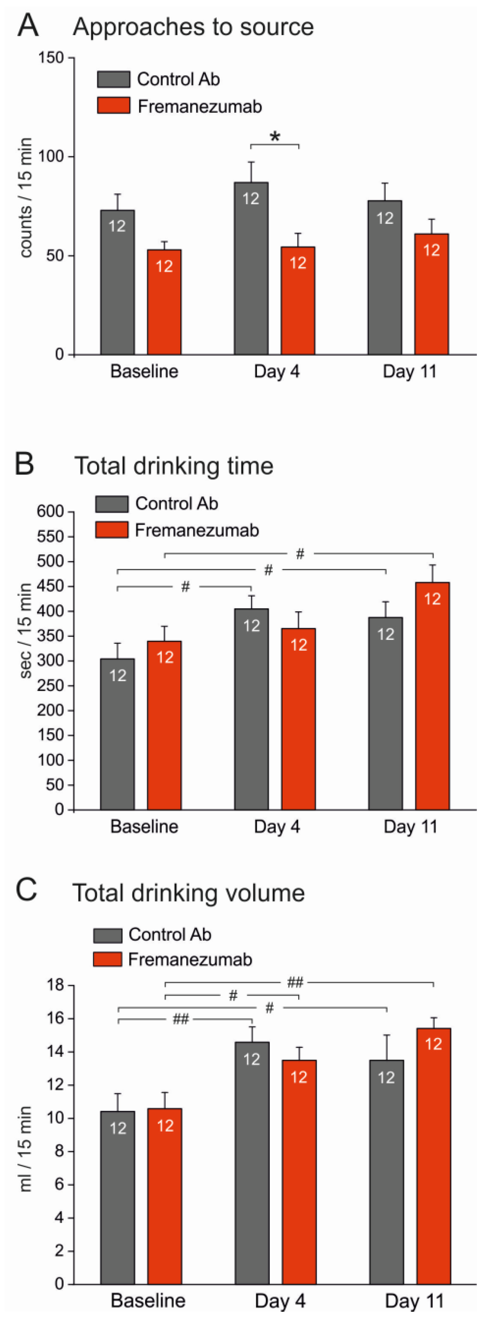Neurolint 15 00039 g005