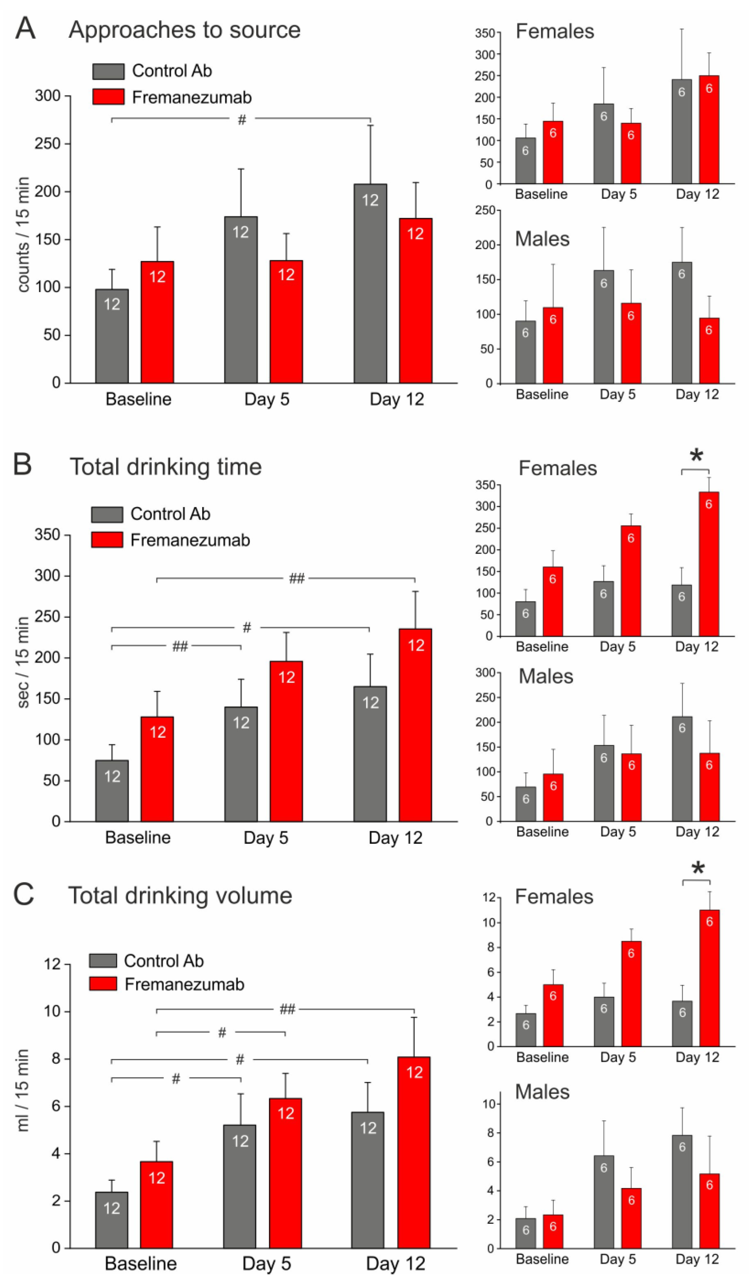 Neurolint 15 00039 g006