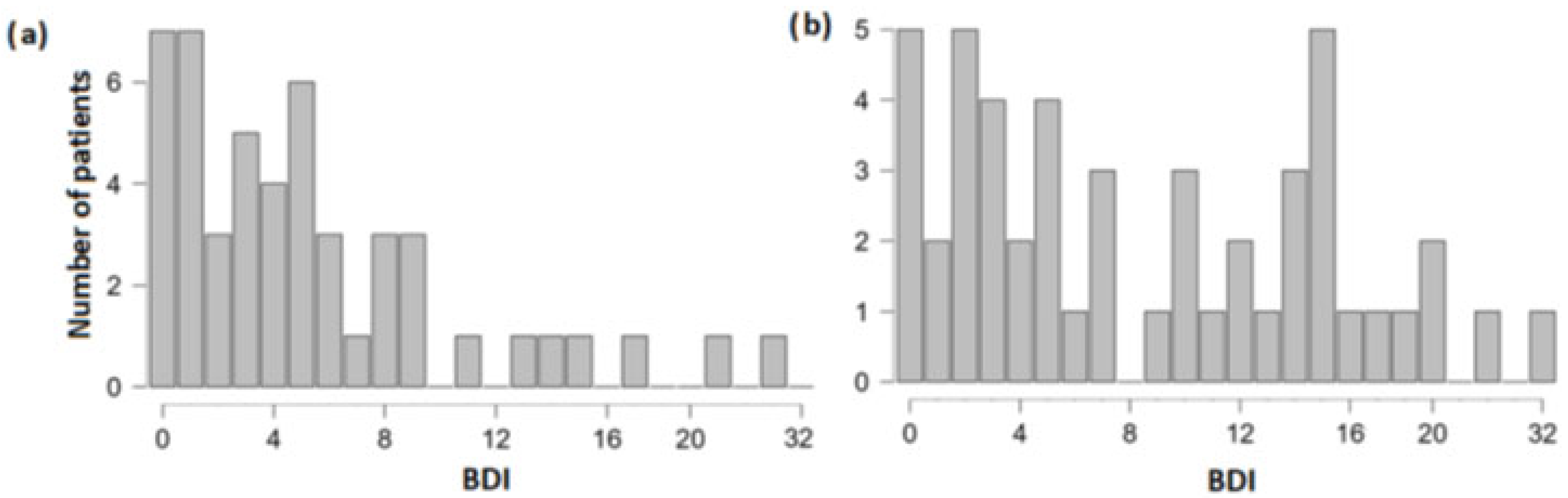 Neurolint 15 00040 g001