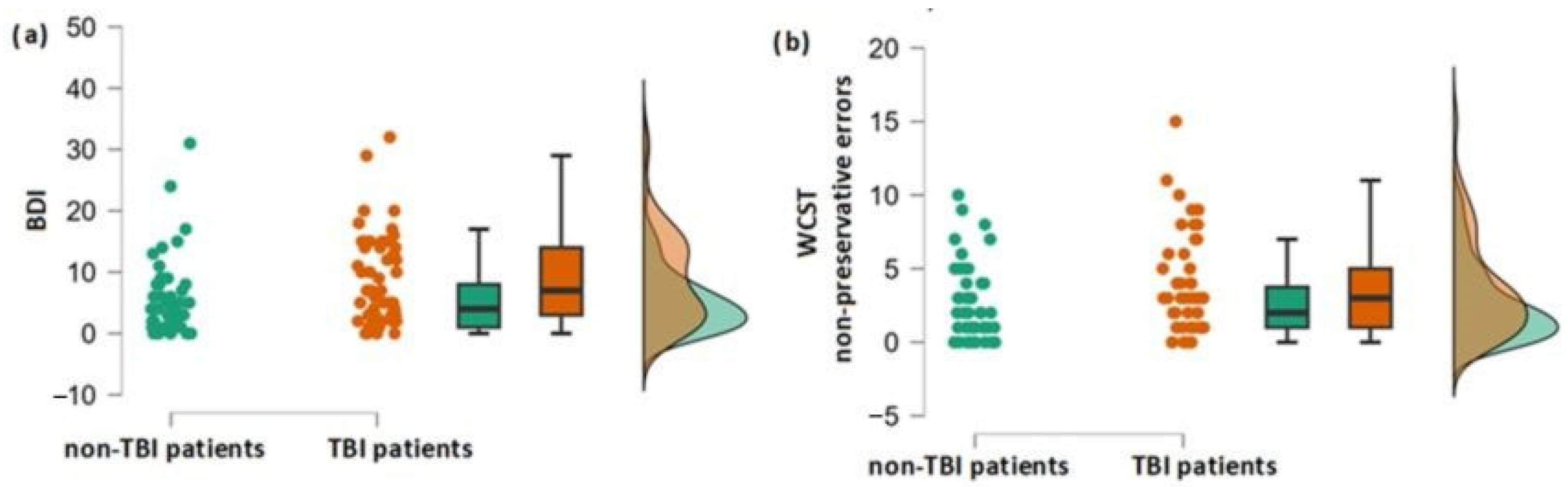 Neurolint 15 00040 g002