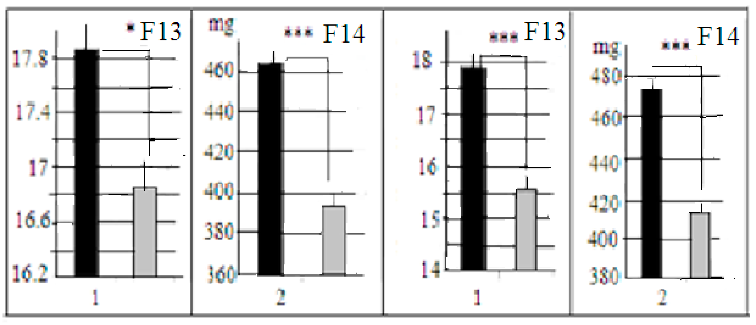 Neurolint 15 00041 g002