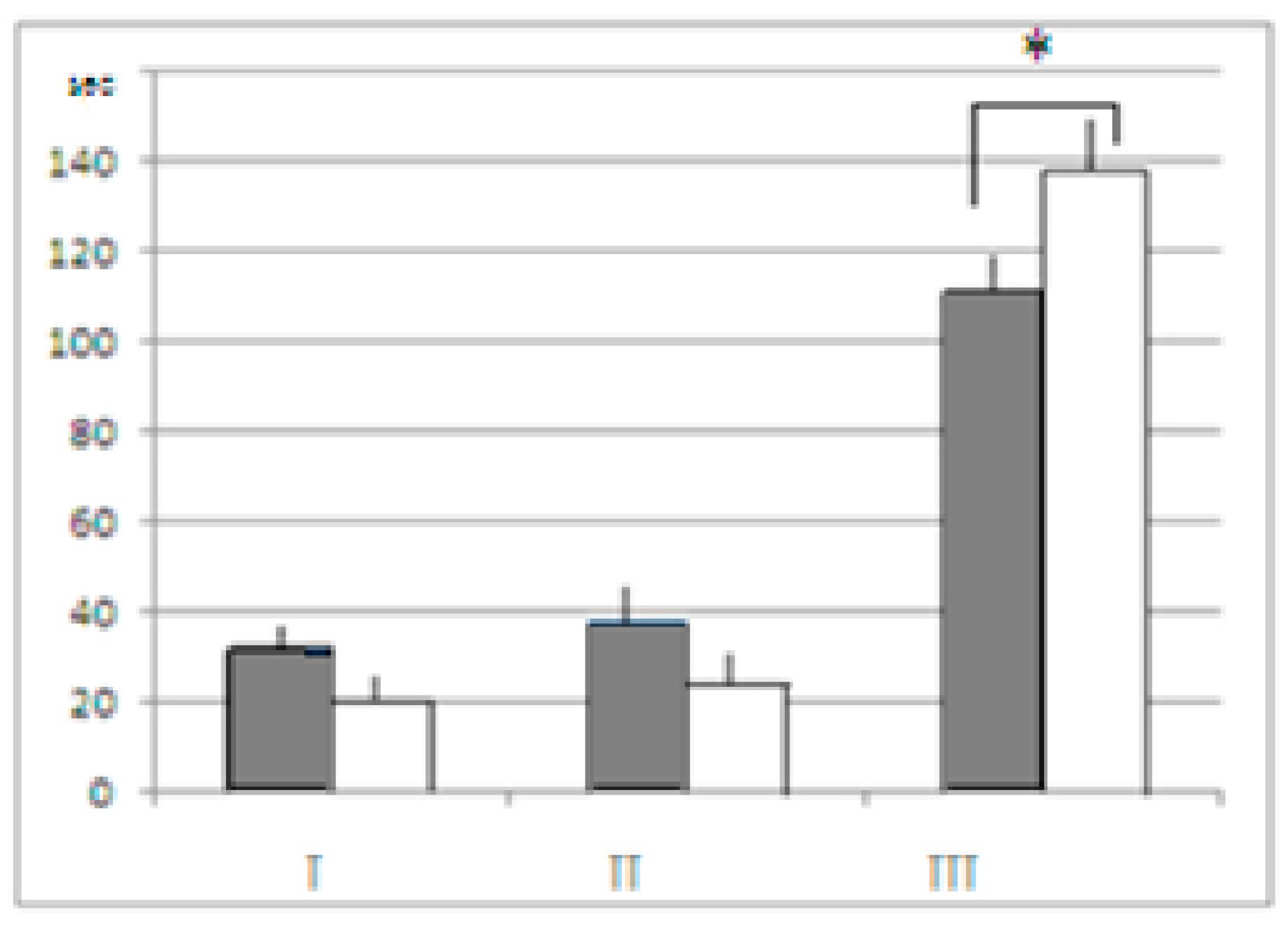Neurolint 15 00041 g006