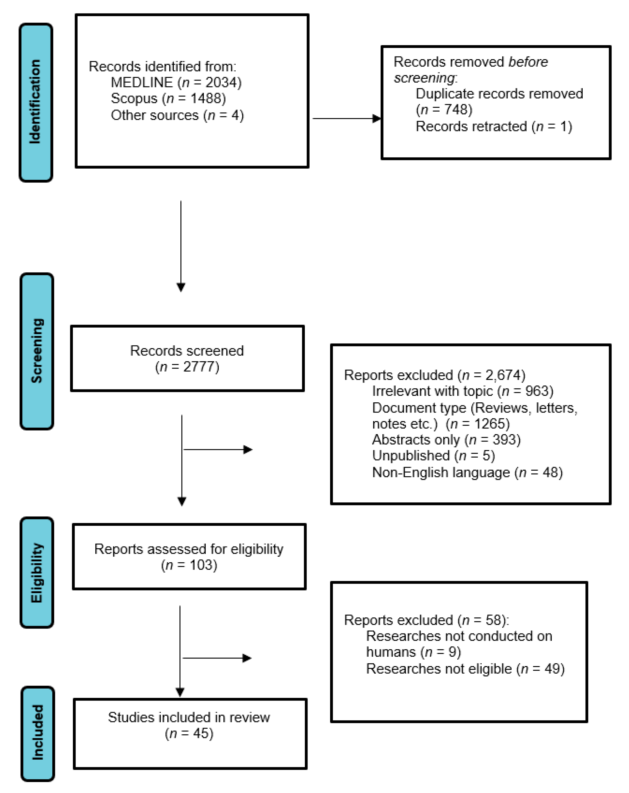 Neurolint 15 00042 g002 Neurolint 15 00042 g002