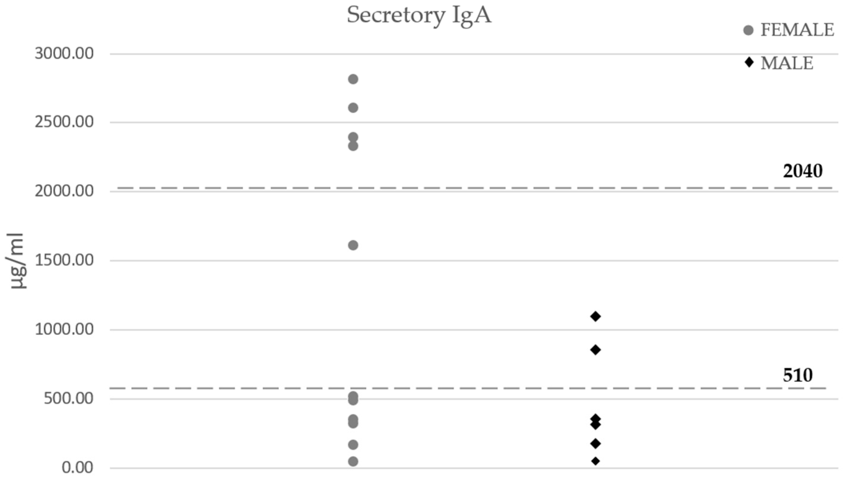 Neurolint 15 00055 g004