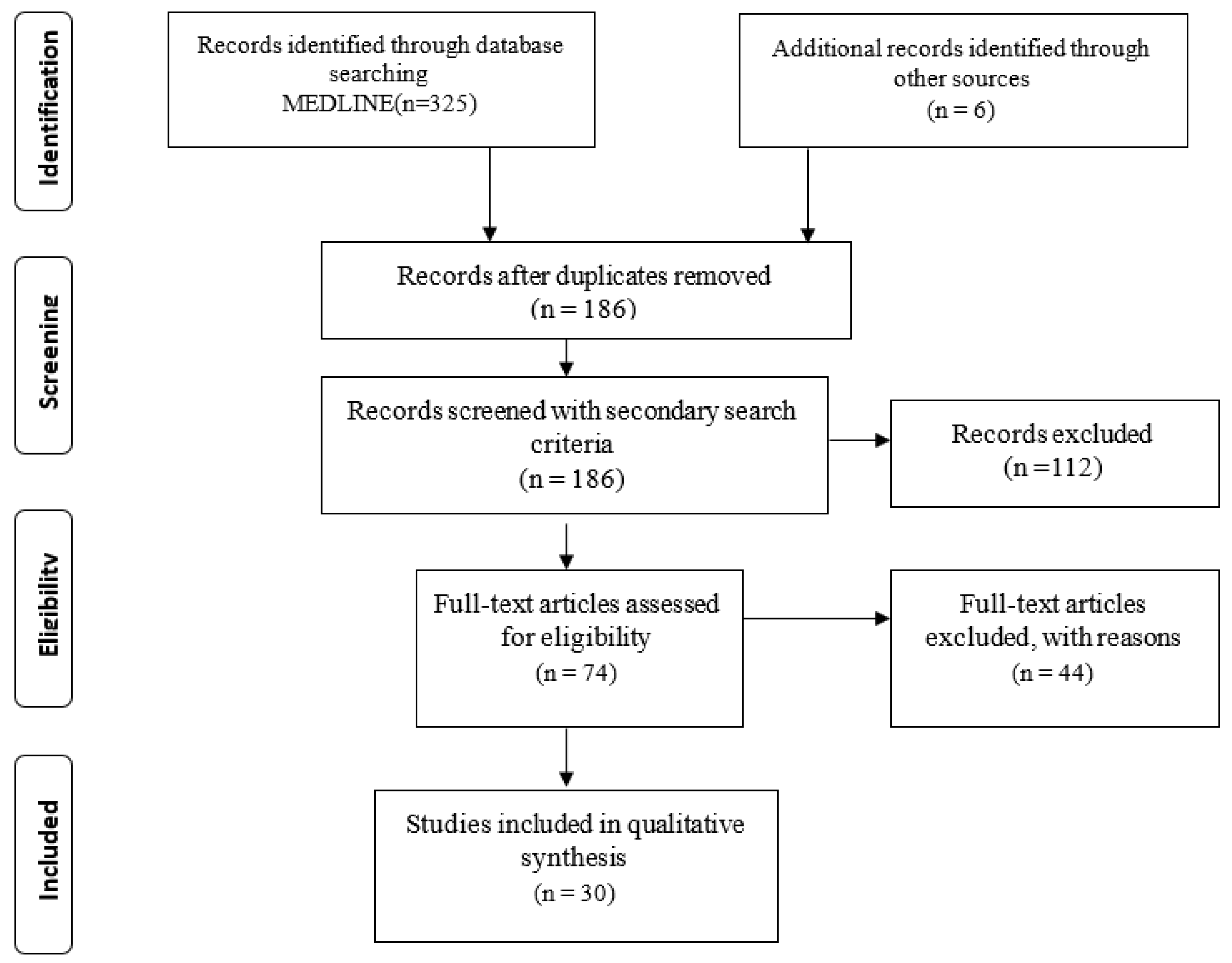 Neurolint 15 00060 g001 Neurolint 15 00060 g001